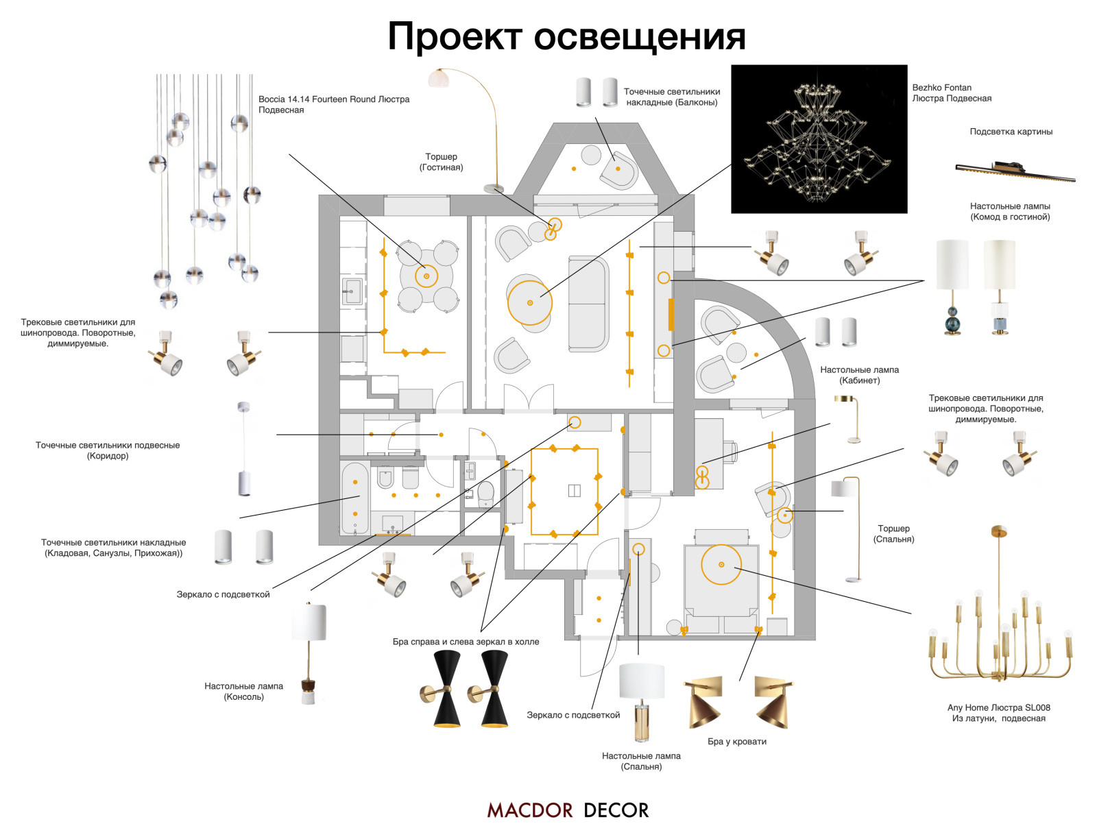 Проект "Дедушкино наследство"
