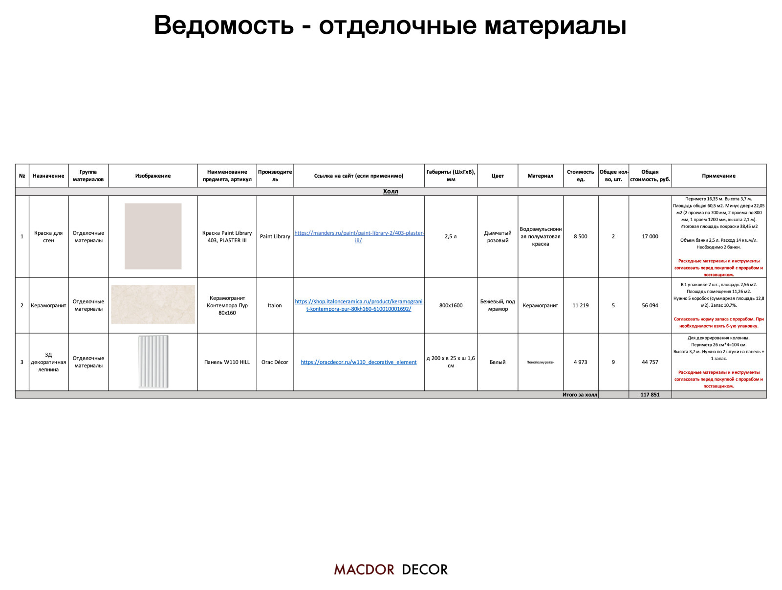 Обложка проекта: Проект "Дедушкино наследство"