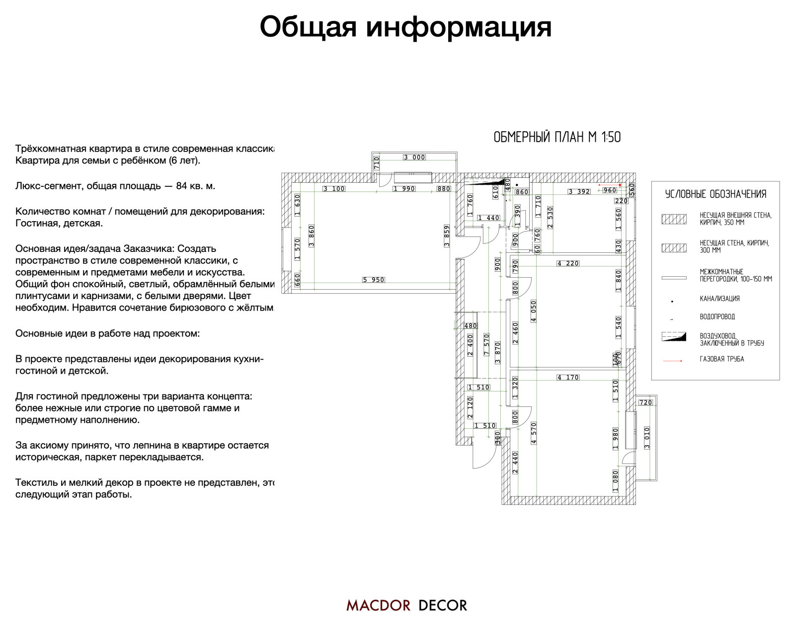 Проект "Семейное гнездо"