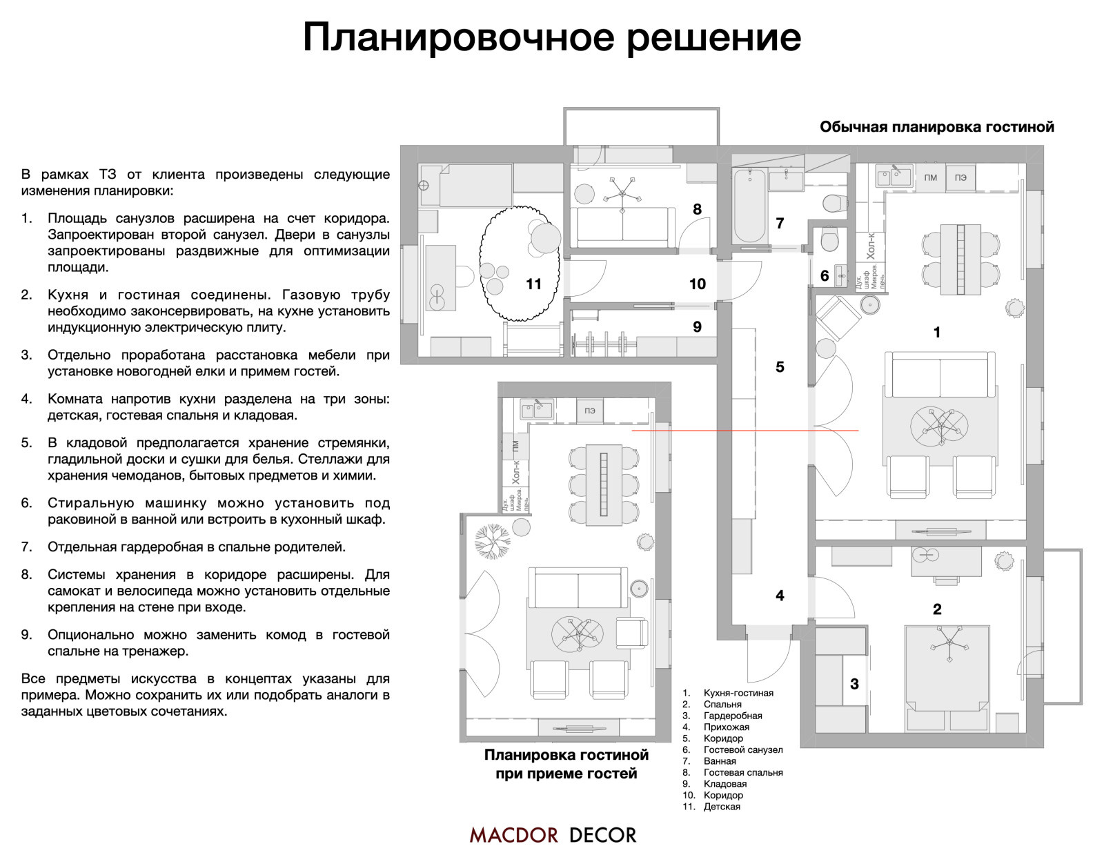 Проект "Семейное гнездо"