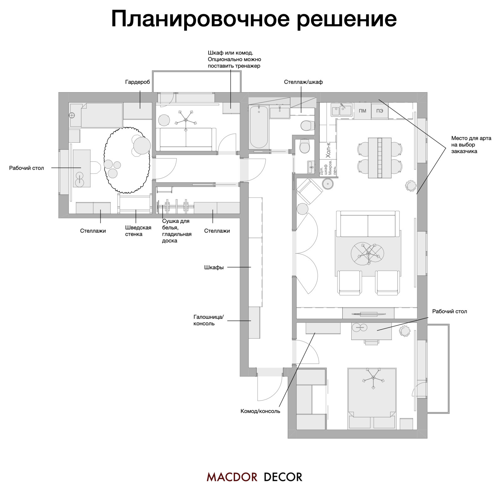 Проект "Семейное гнездо"