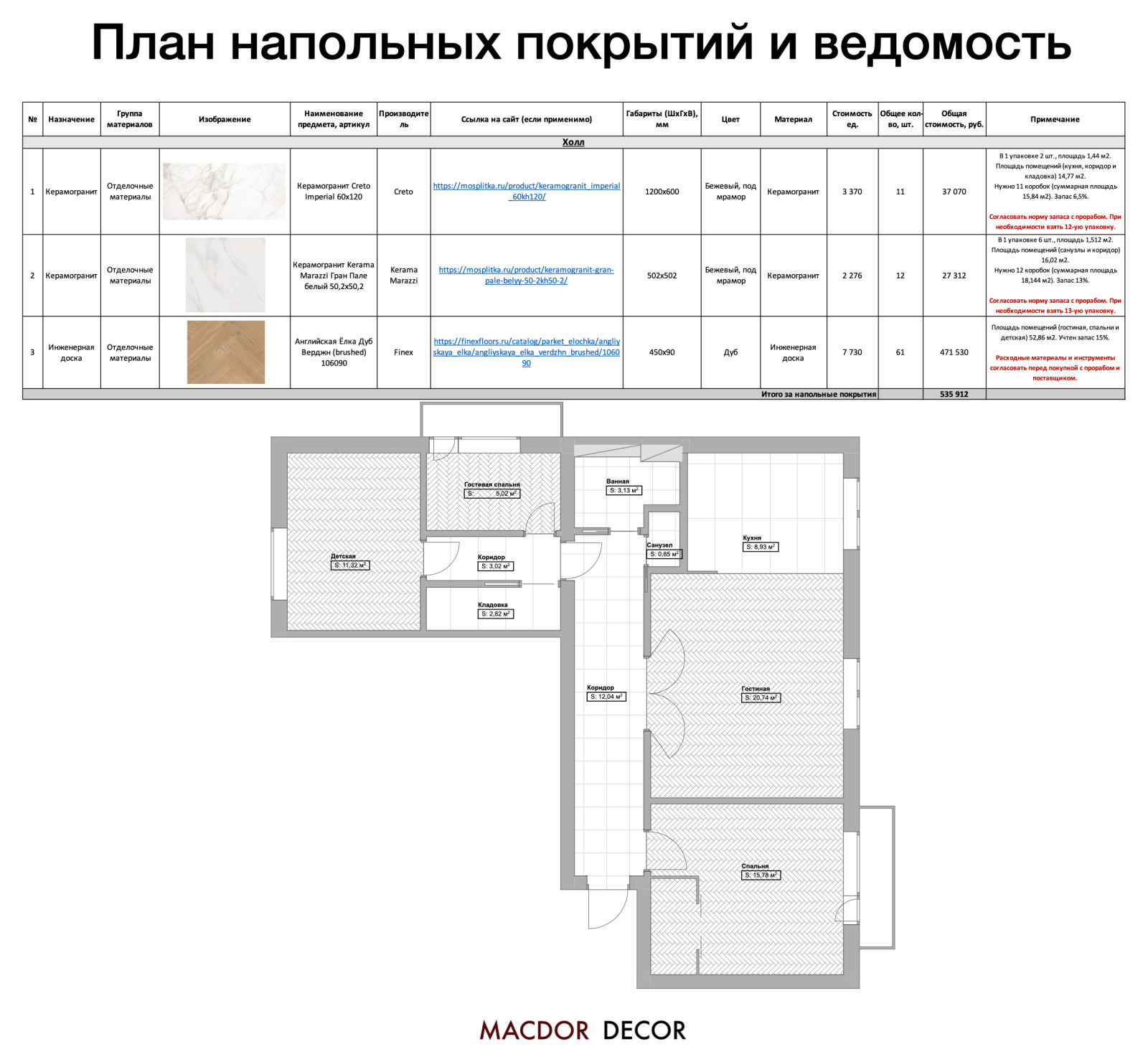 Обложка проекта: Проект "Семейное гнездо"