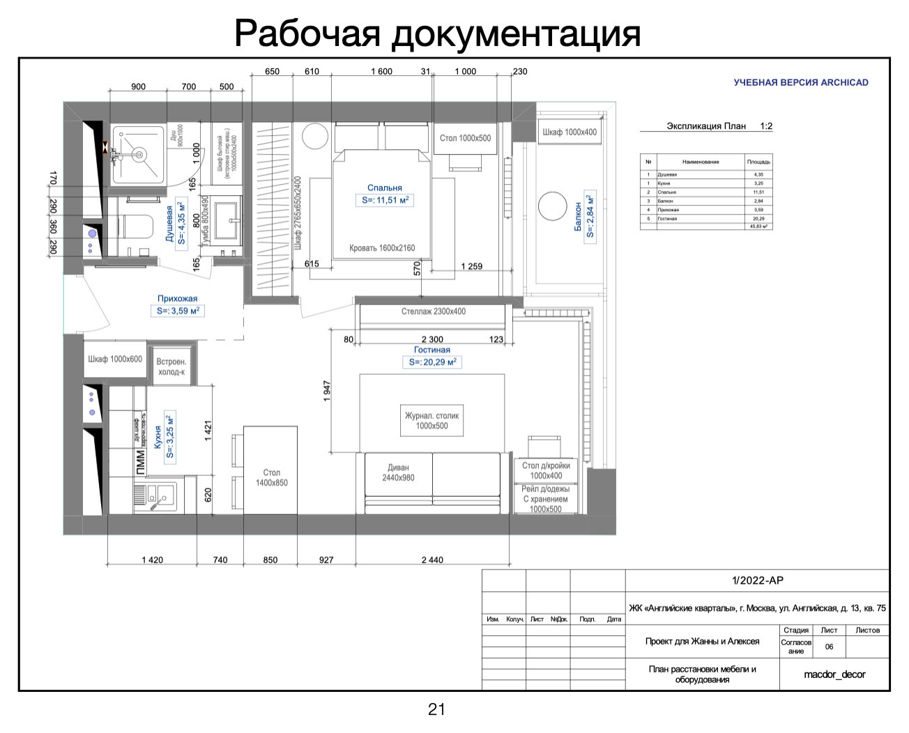 Проект "Брутальный романтизм"