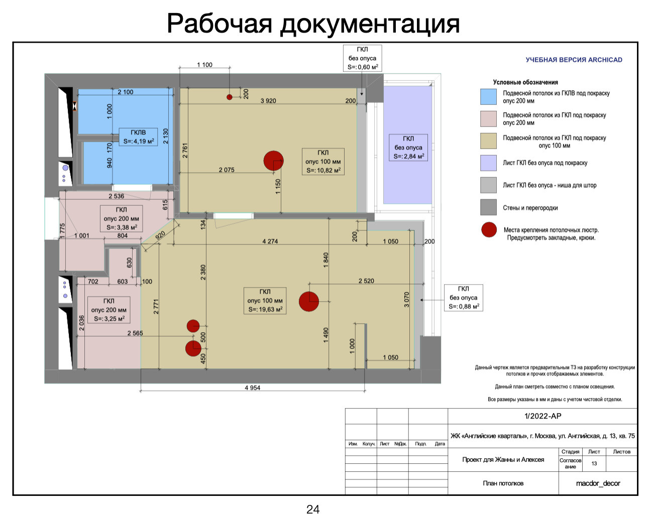 Проект "Брутальный романтизм"