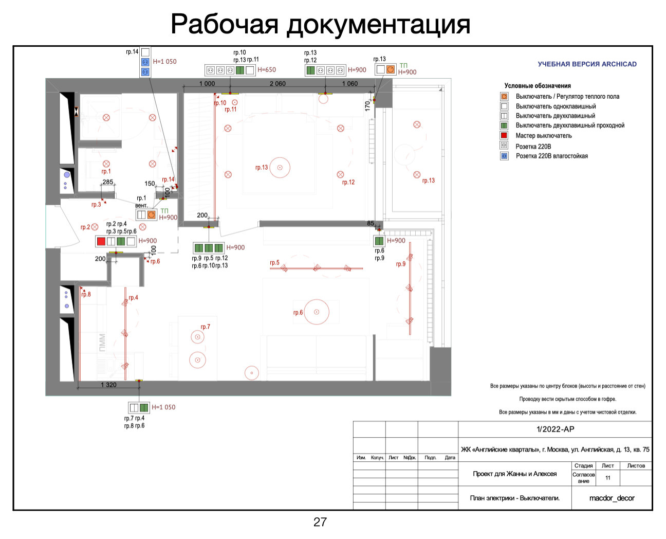 Проект "Брутальный романтизм"