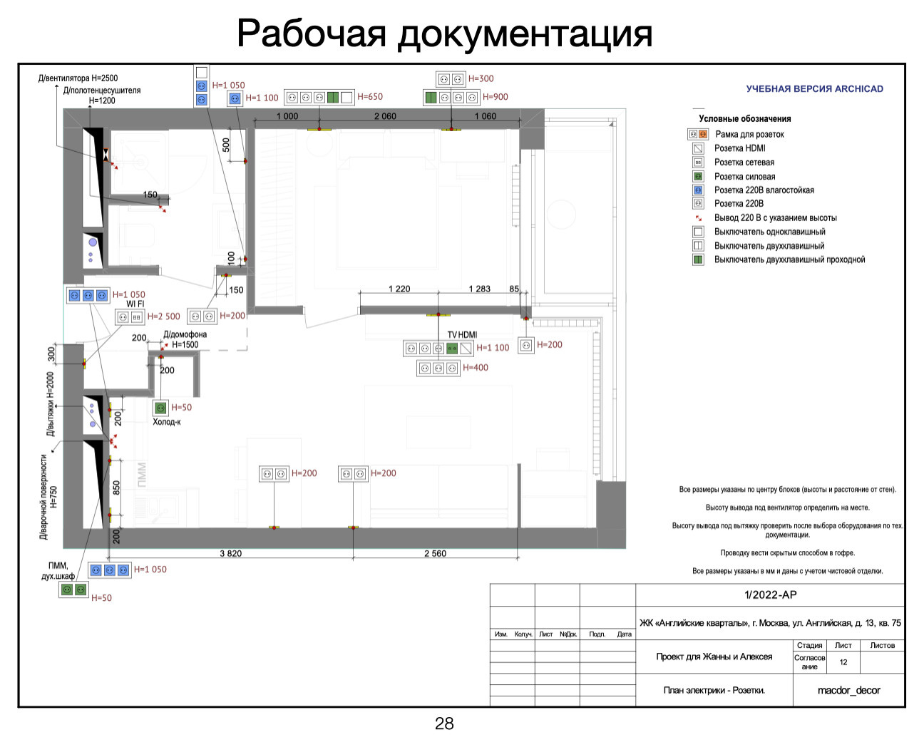 Проект "Брутальный романтизм"