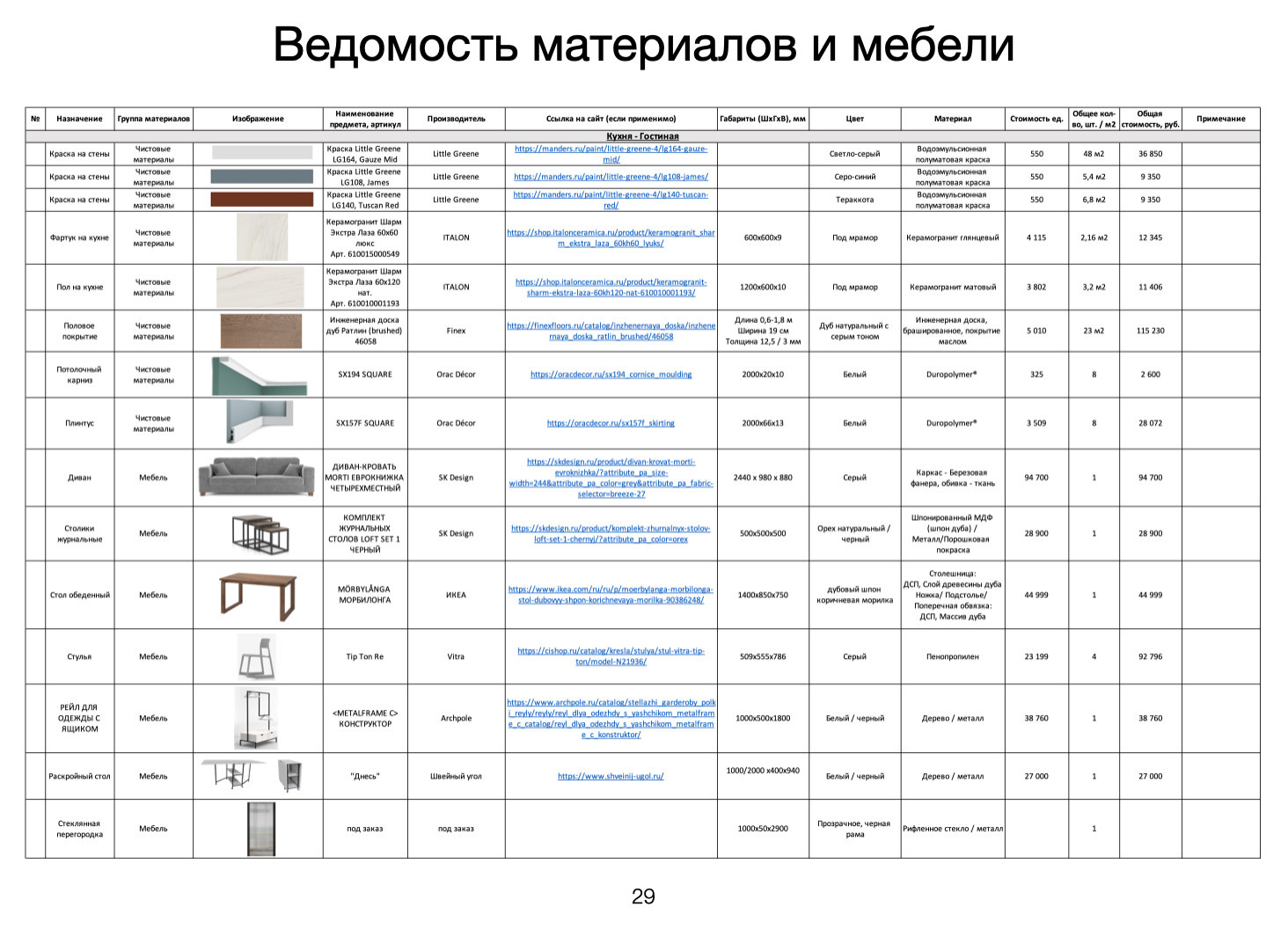 Проект "Брутальный романтизм"