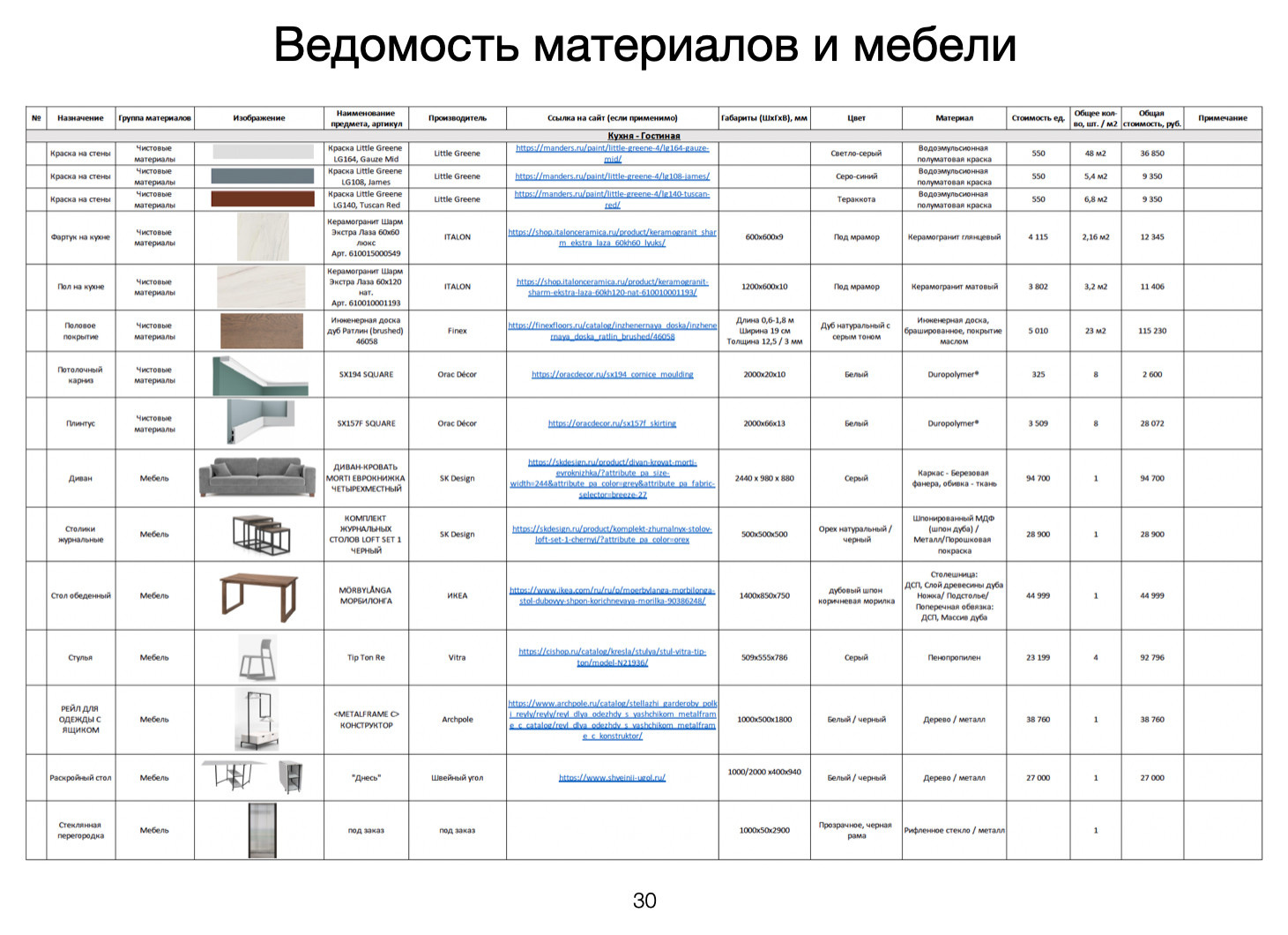 Проект "Брутальный романтизм"