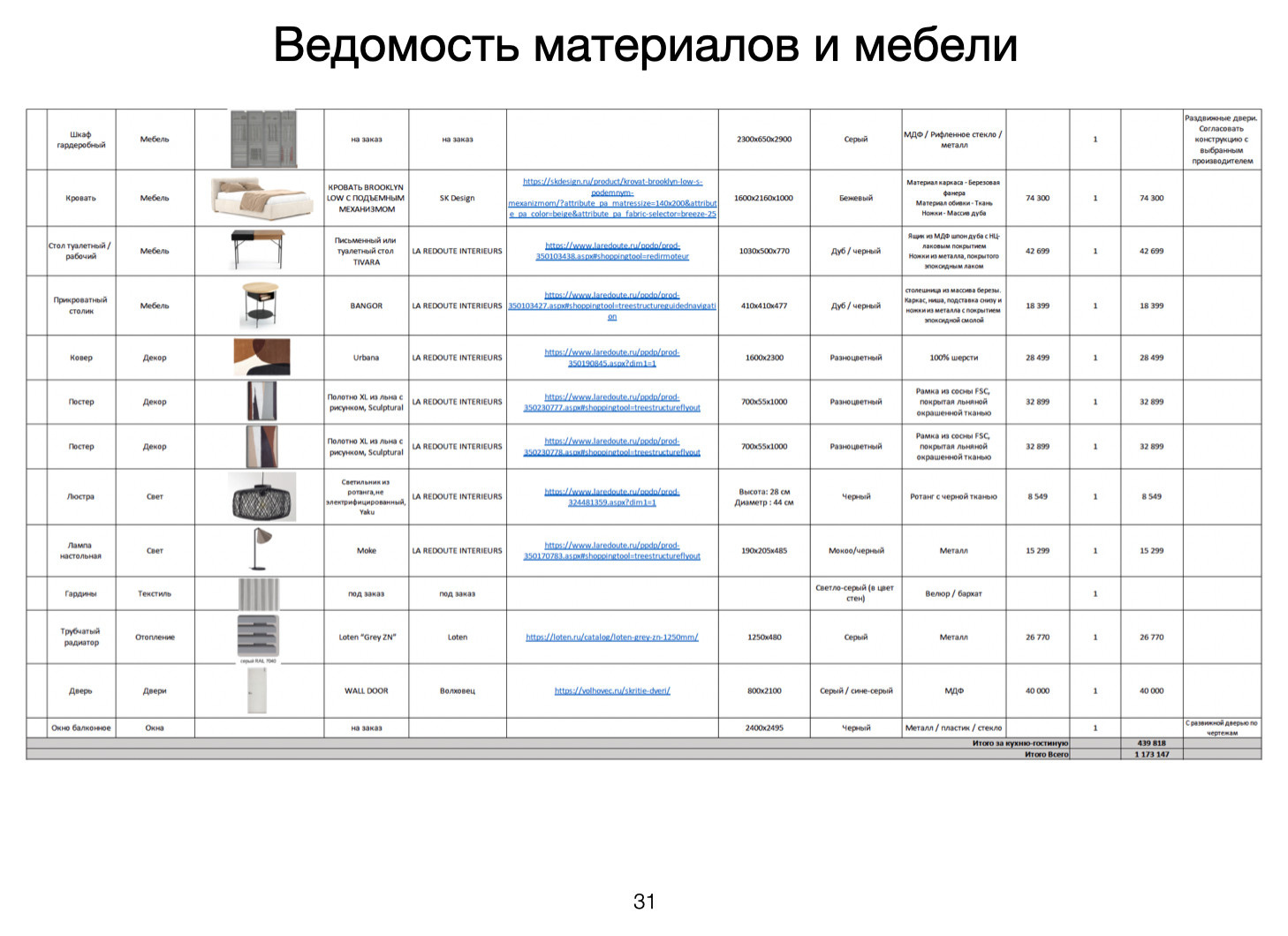 Обложка проекта: Проект "Брутальный романтизм"