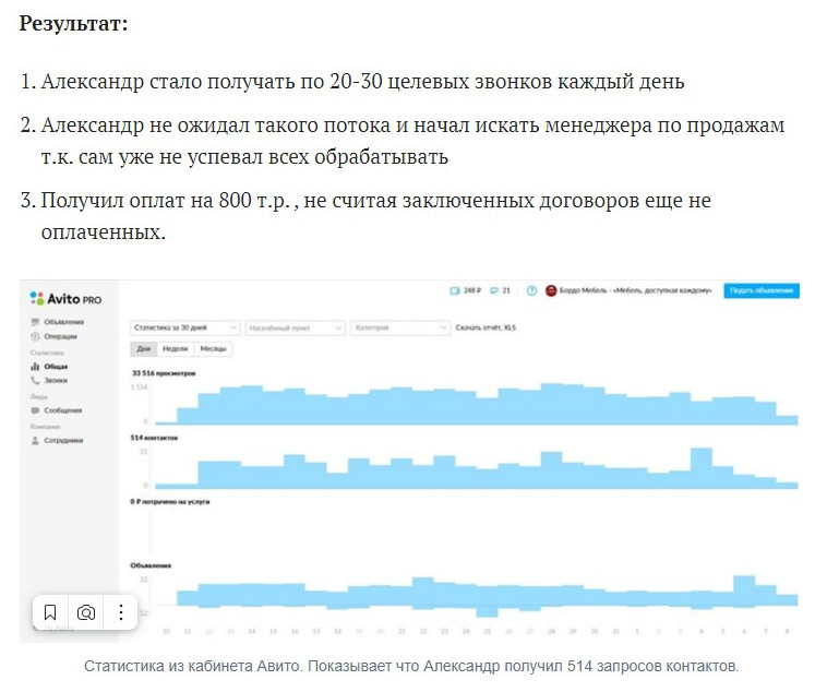 Обложка проекта: Как Увеличить продажи через Авито.