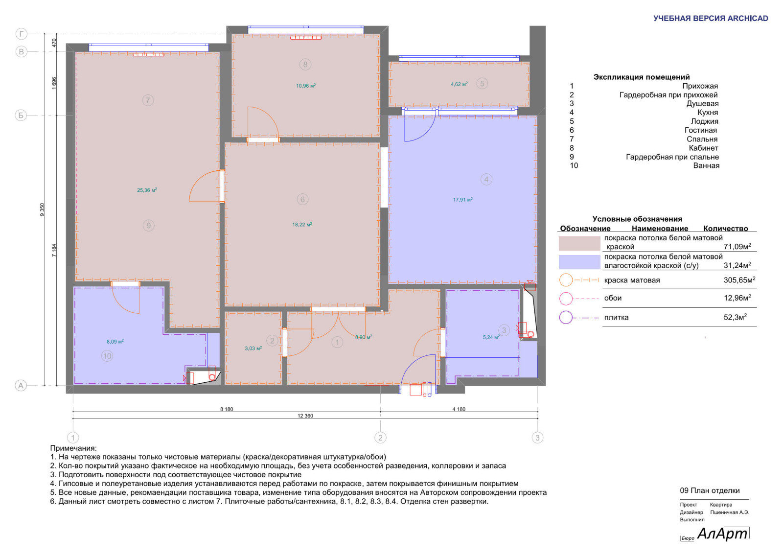 Квартира  в зеленых оттенках.