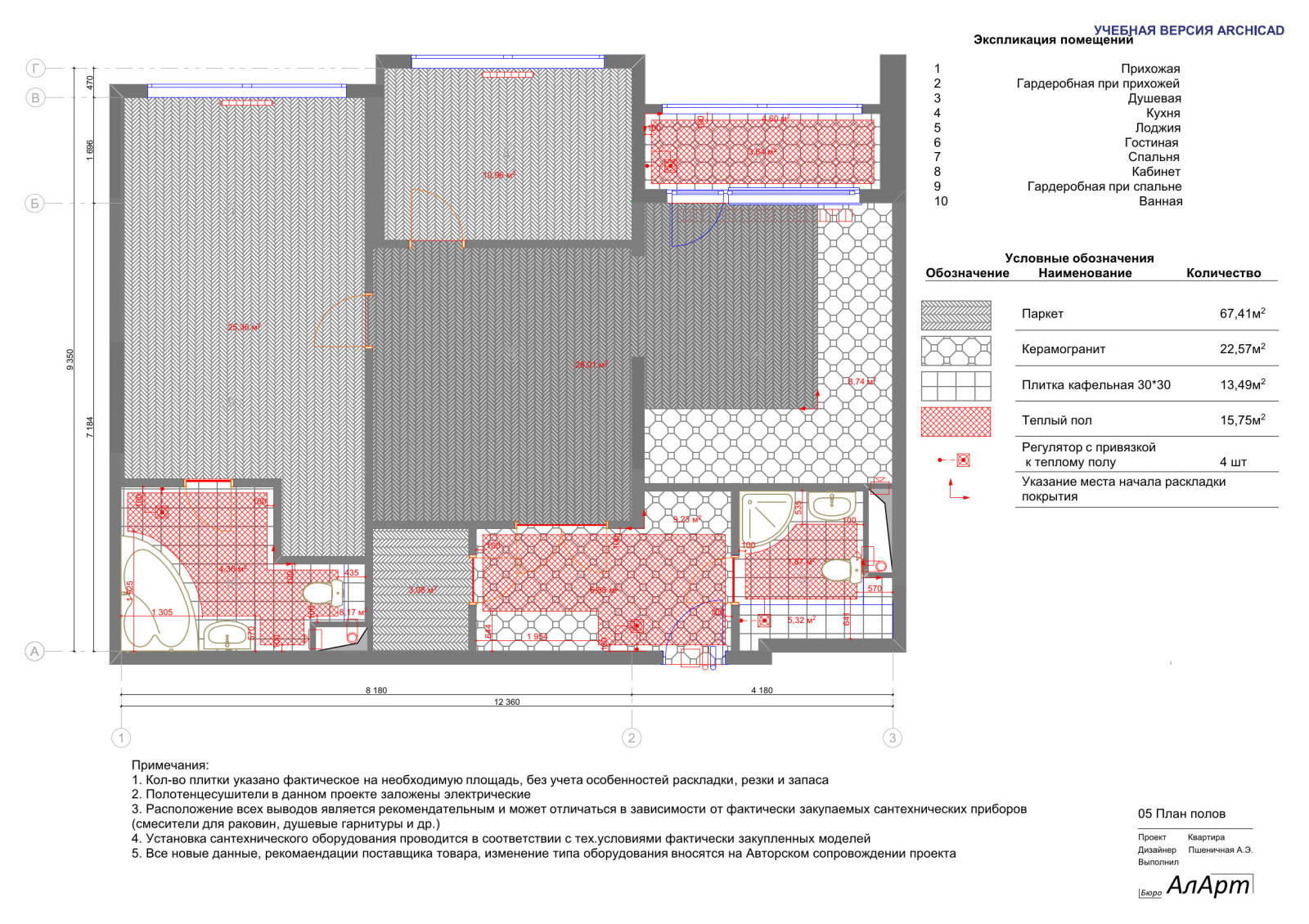 Квартира  в зеленых оттенках.