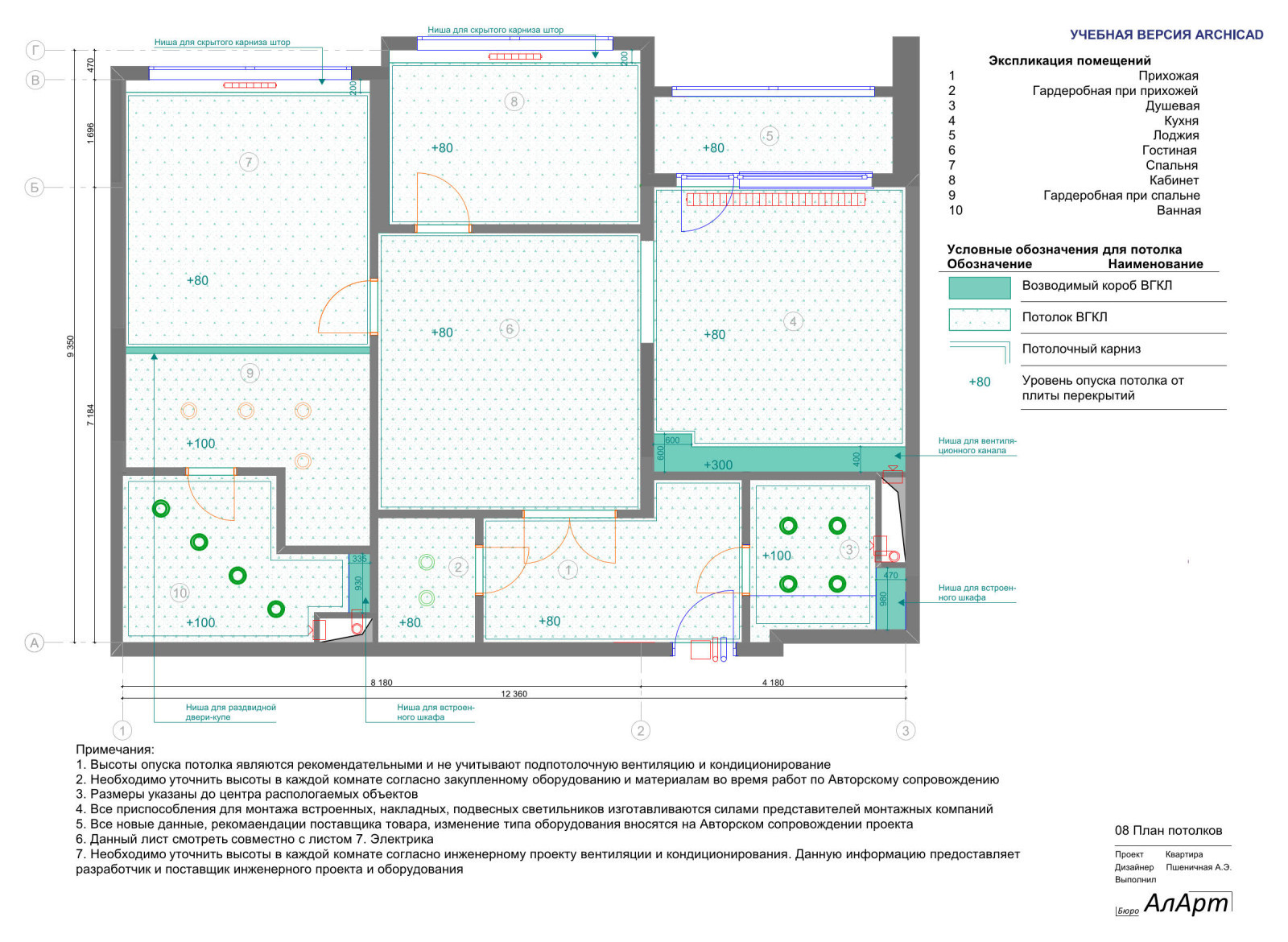 Квартира  в зеленых оттенках.