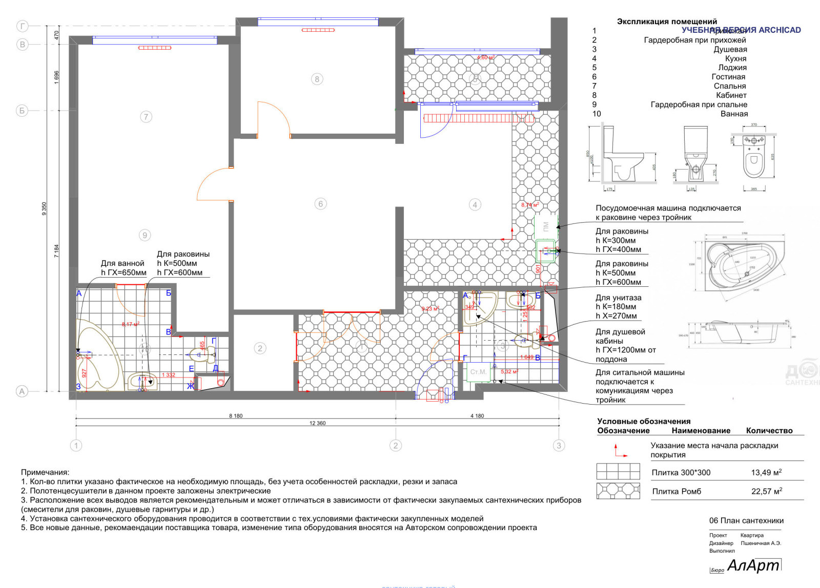 Квартира  в зеленых оттенках.