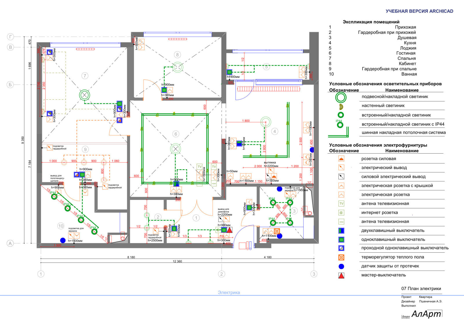 Квартира  в зеленых оттенках.