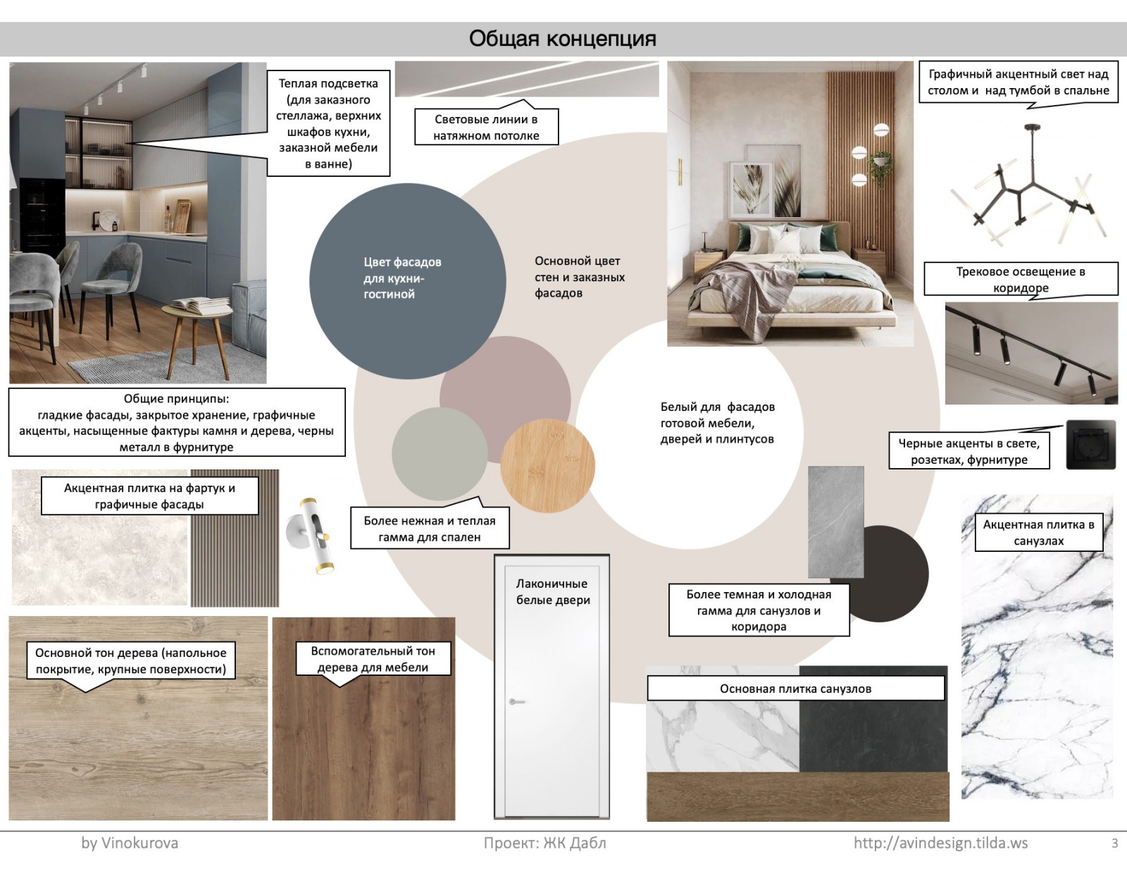 Общая концепция оформления