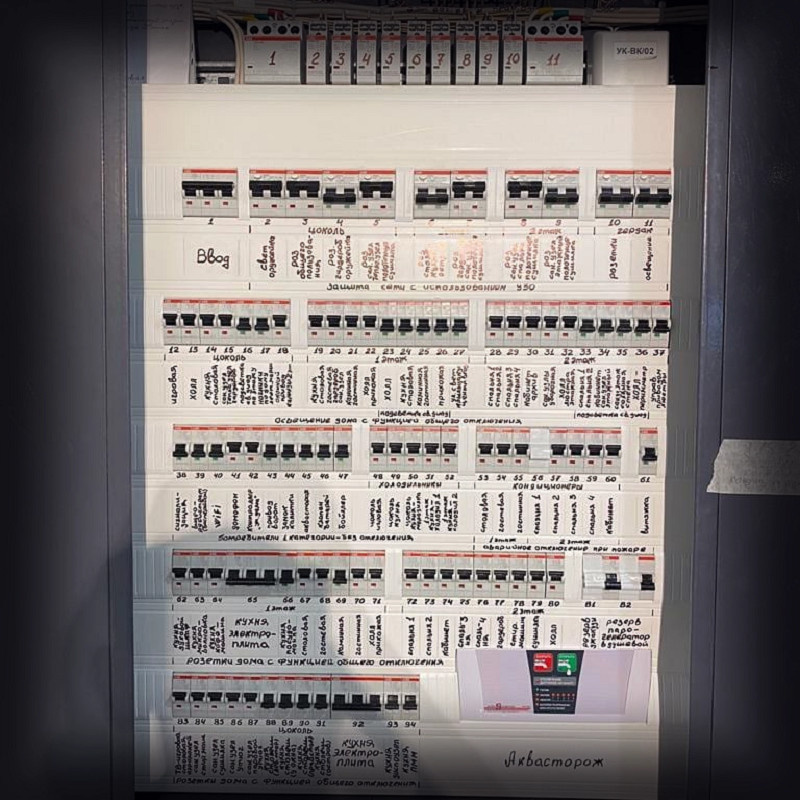 Электромонтажные щиты