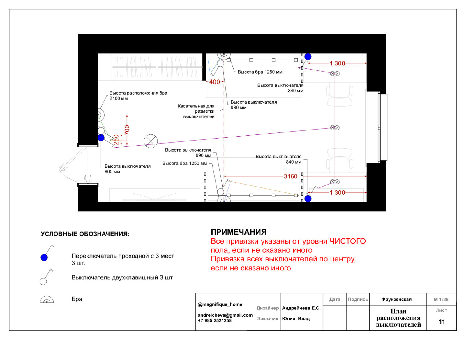 Консультация по декору. Фрунзенская