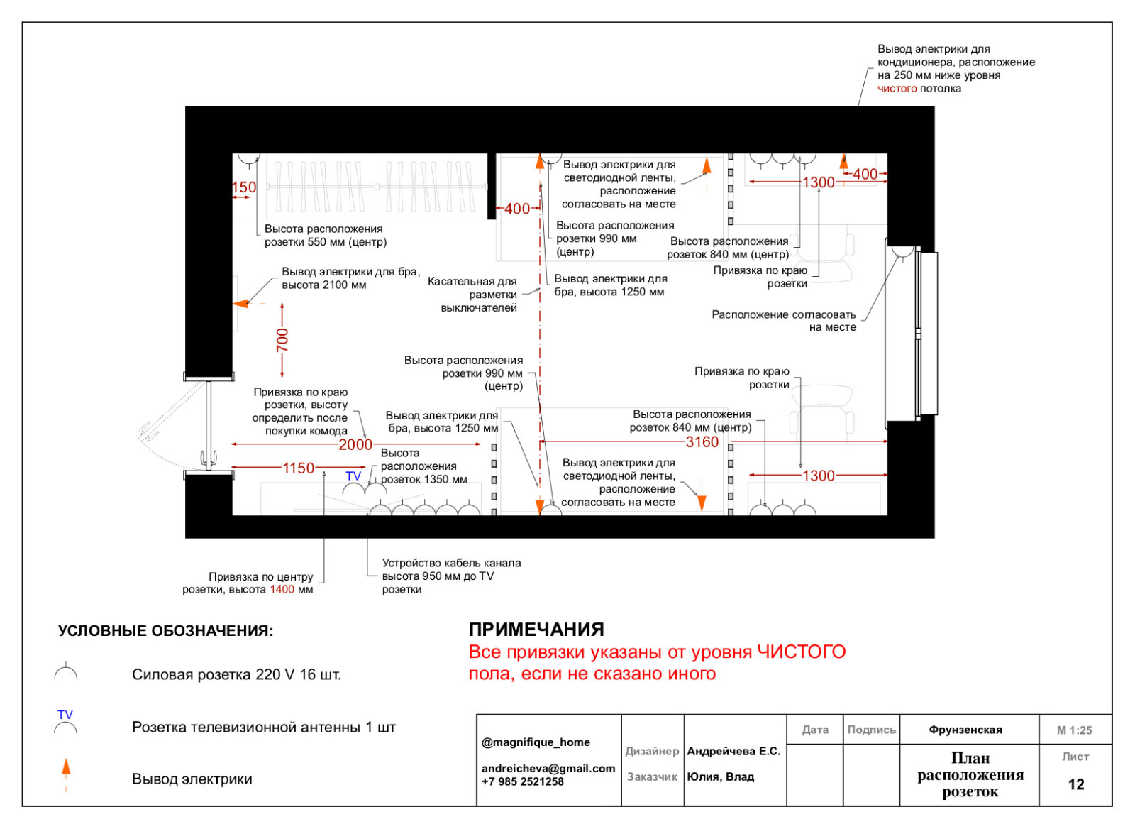 Консультация по декору. Фрунзенская