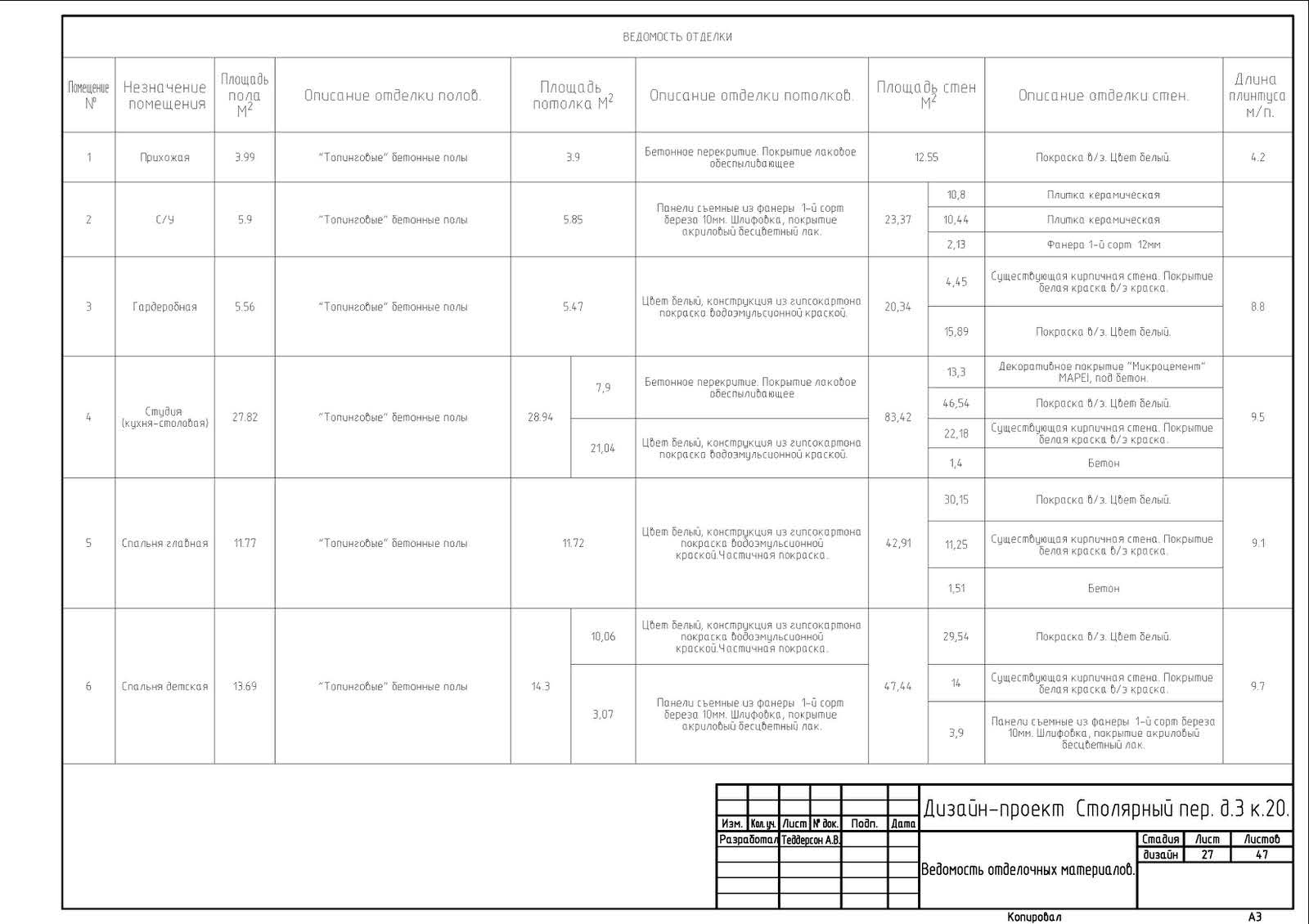 Образец дизайн-проекта