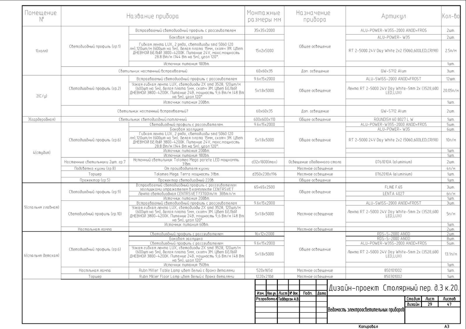 Образец дизайн-проекта
