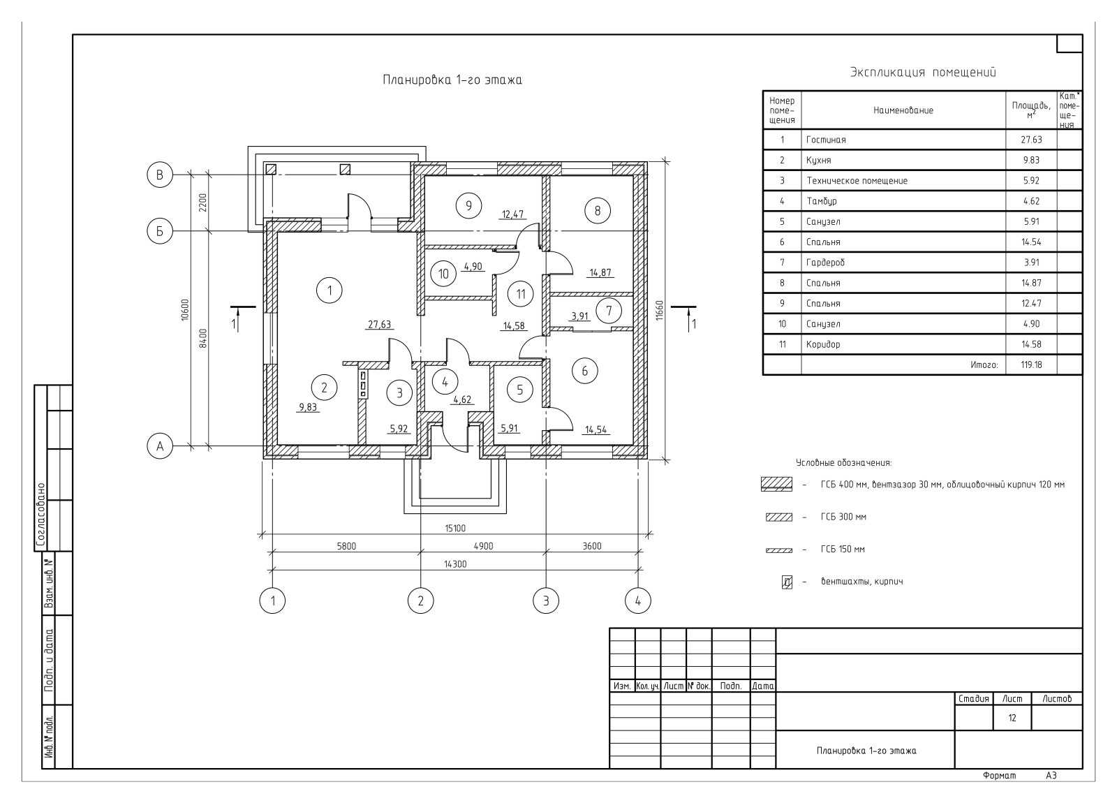 Проект коттеджа, 120 м2