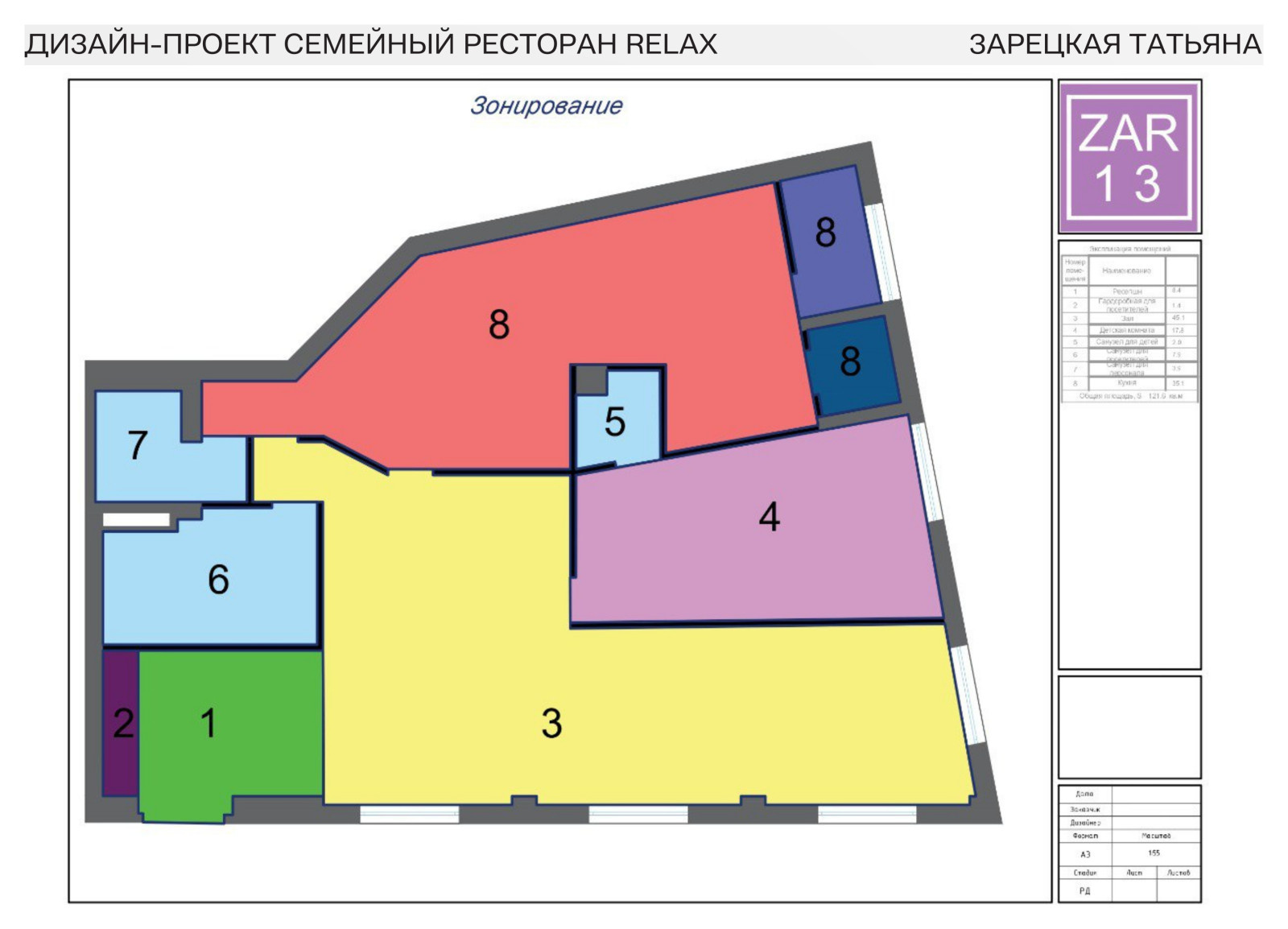 Обложка проекта: Ресторан