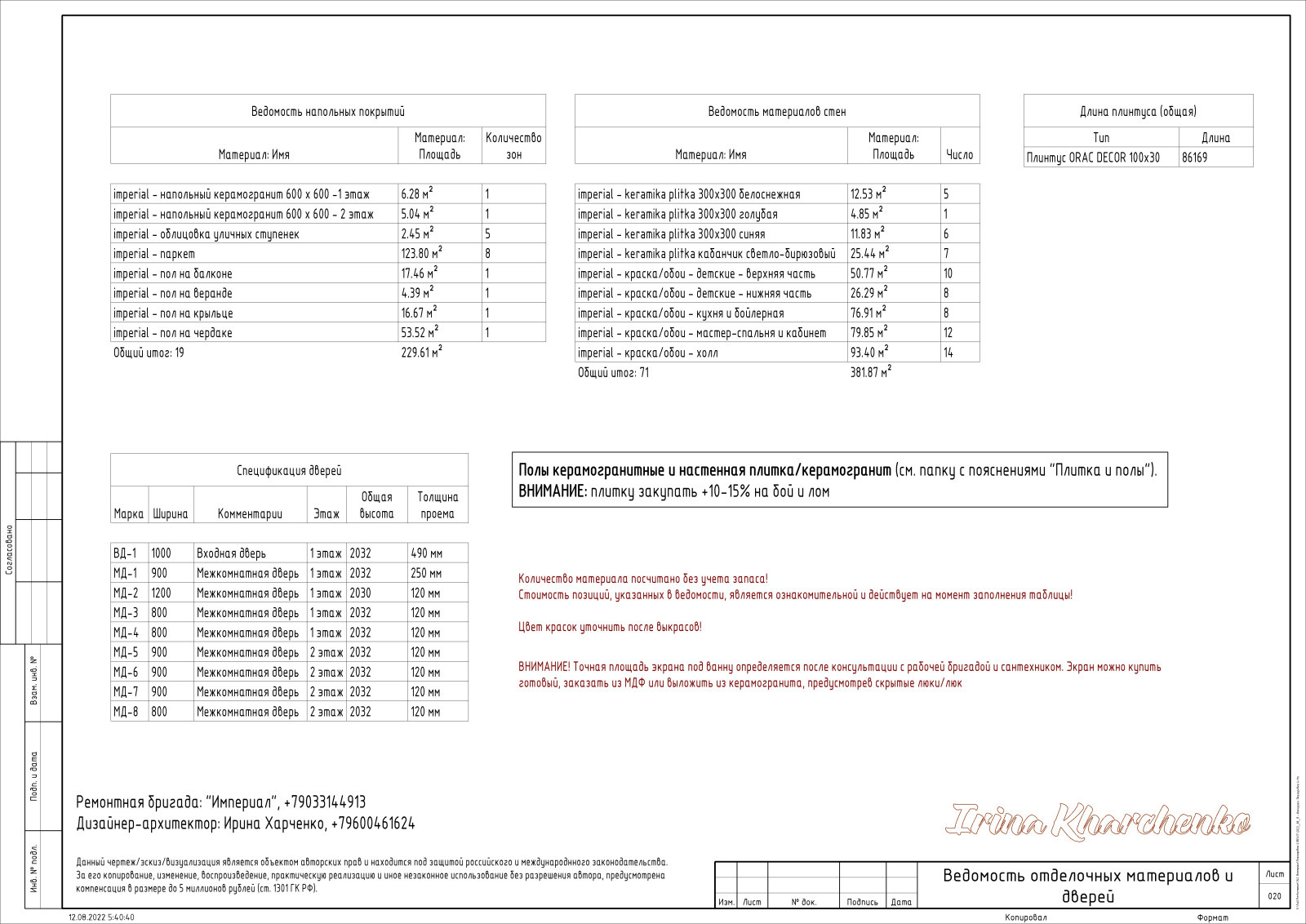 Двухэтажный дом для семьи - 140 кв. метров
