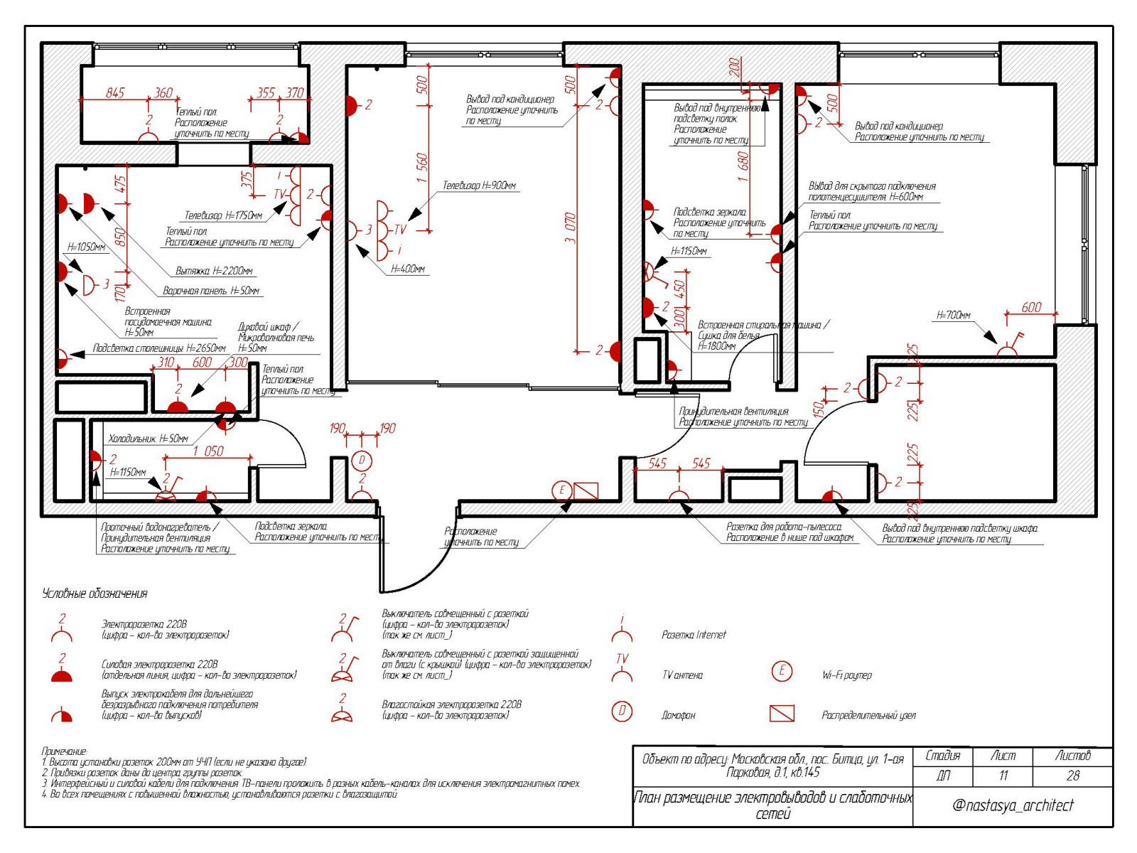 План розеток