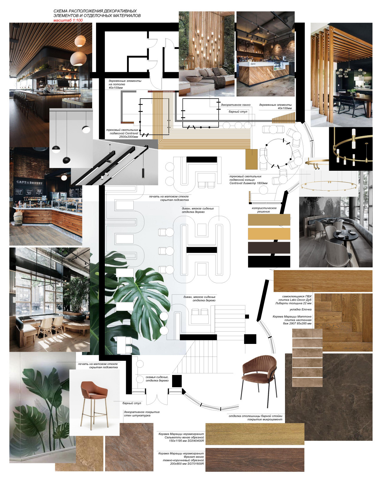 Обложка проекта: интерьерный дизайн