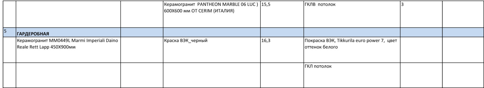 ПРИМЕР Дизайн-проекта: чертежи, ведомость отделки, комплектация. ЖК Ясный