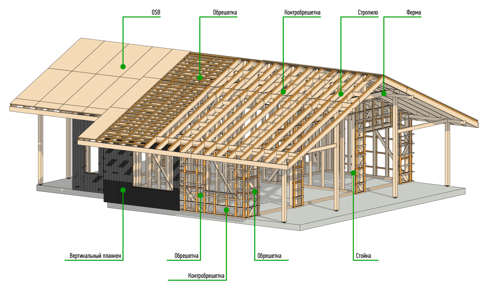 Хельсинки каркас