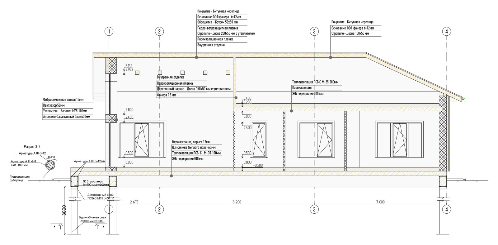 Амстердам разрез
