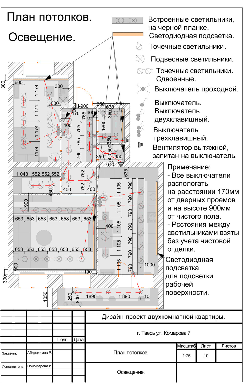Дизайн проект двухкомнатной квартиры.