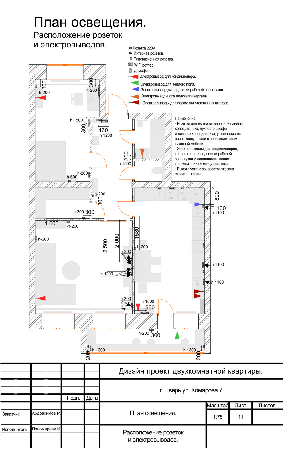 Дизайн проект двухкомнатной квартиры.