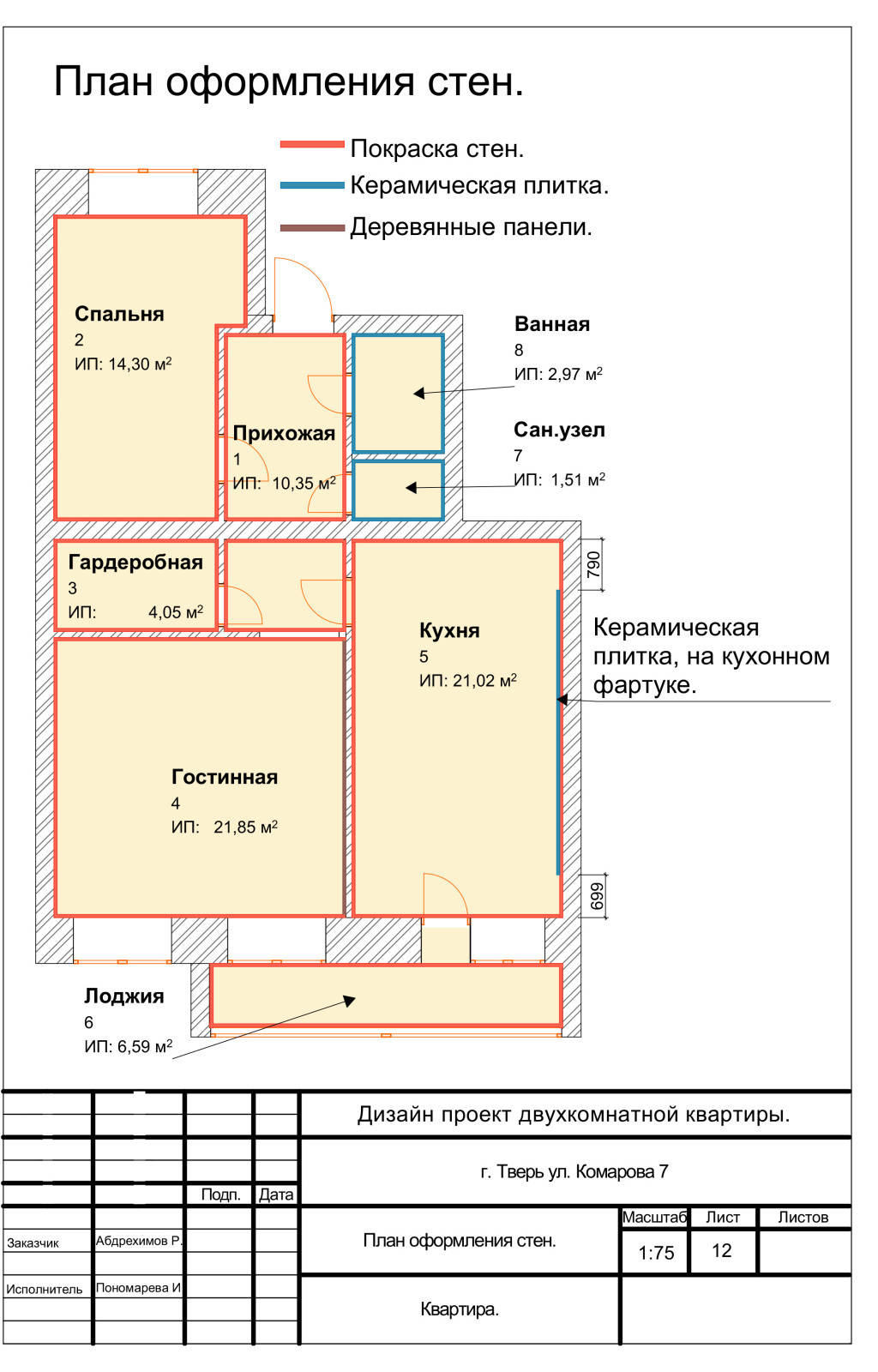 Дизайн проект двухкомнатной квартиры.