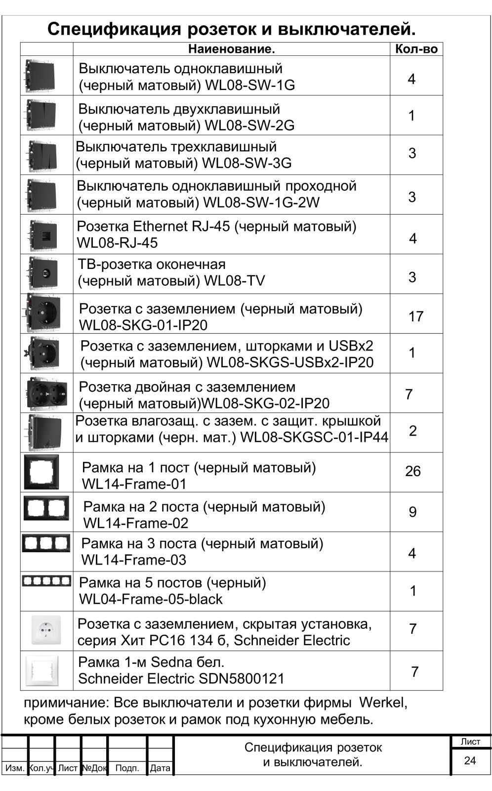 Дизайн проект двухкомнатной квартиры.
