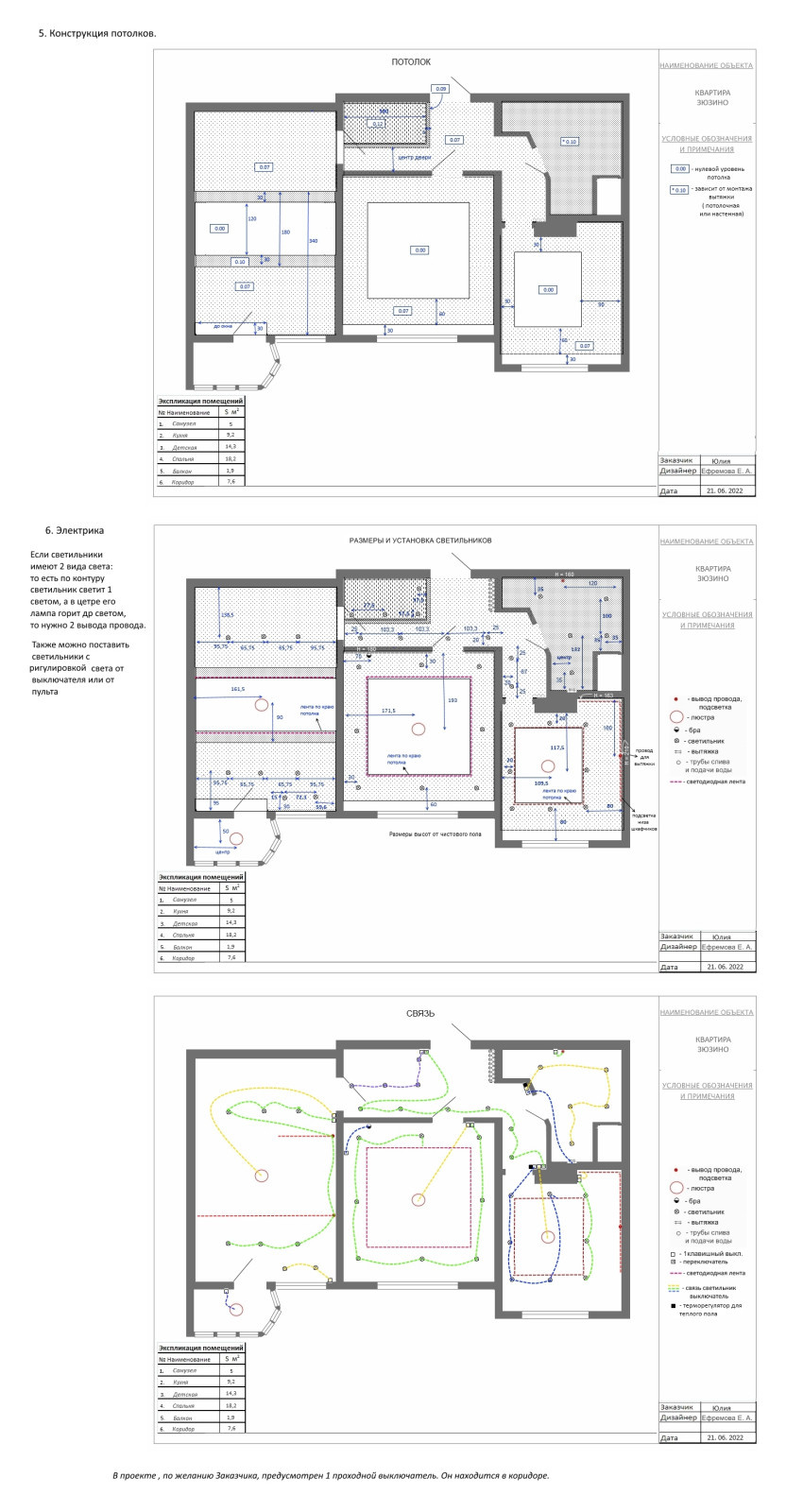 Квартира Зюзино