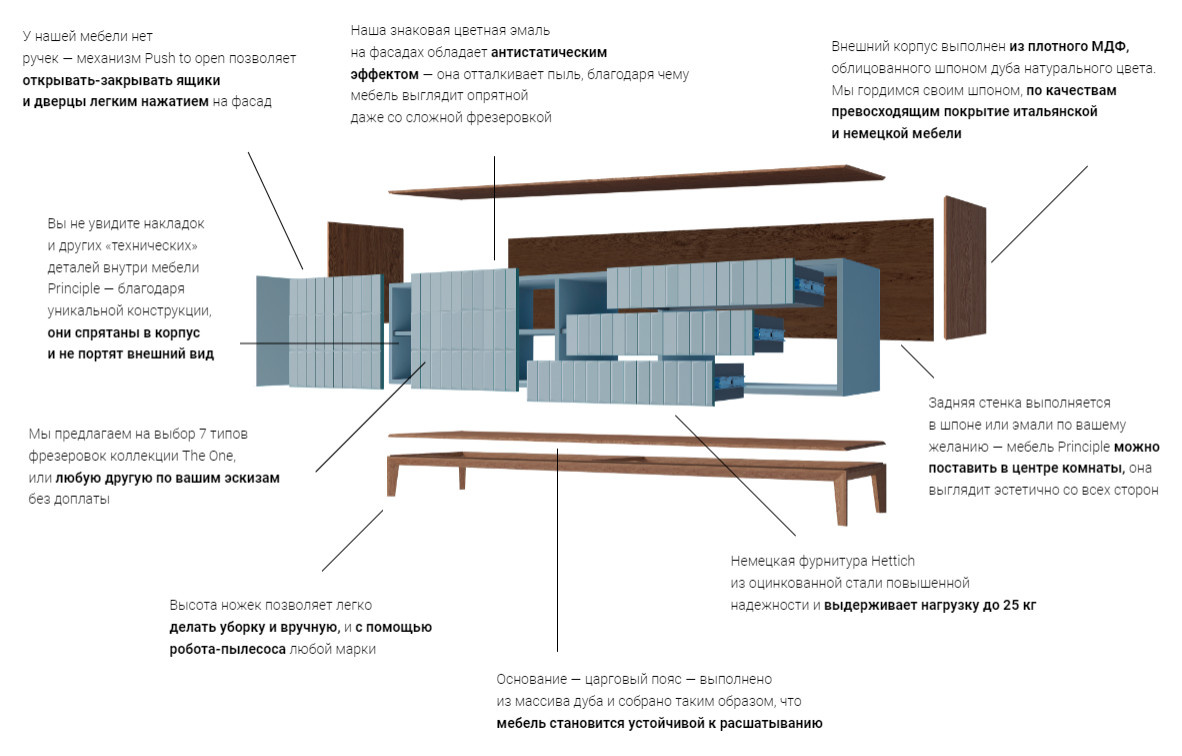 Стандартная коллекция The one