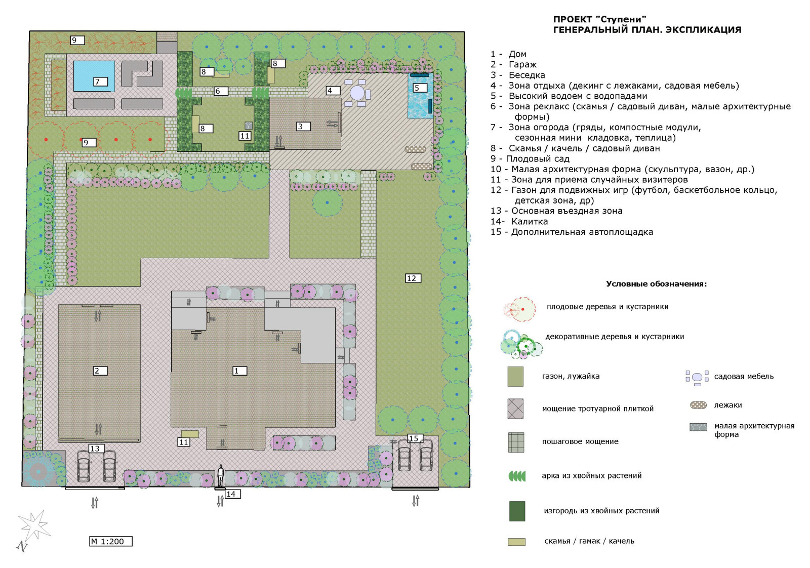 Обложка проекта: "Ступени"