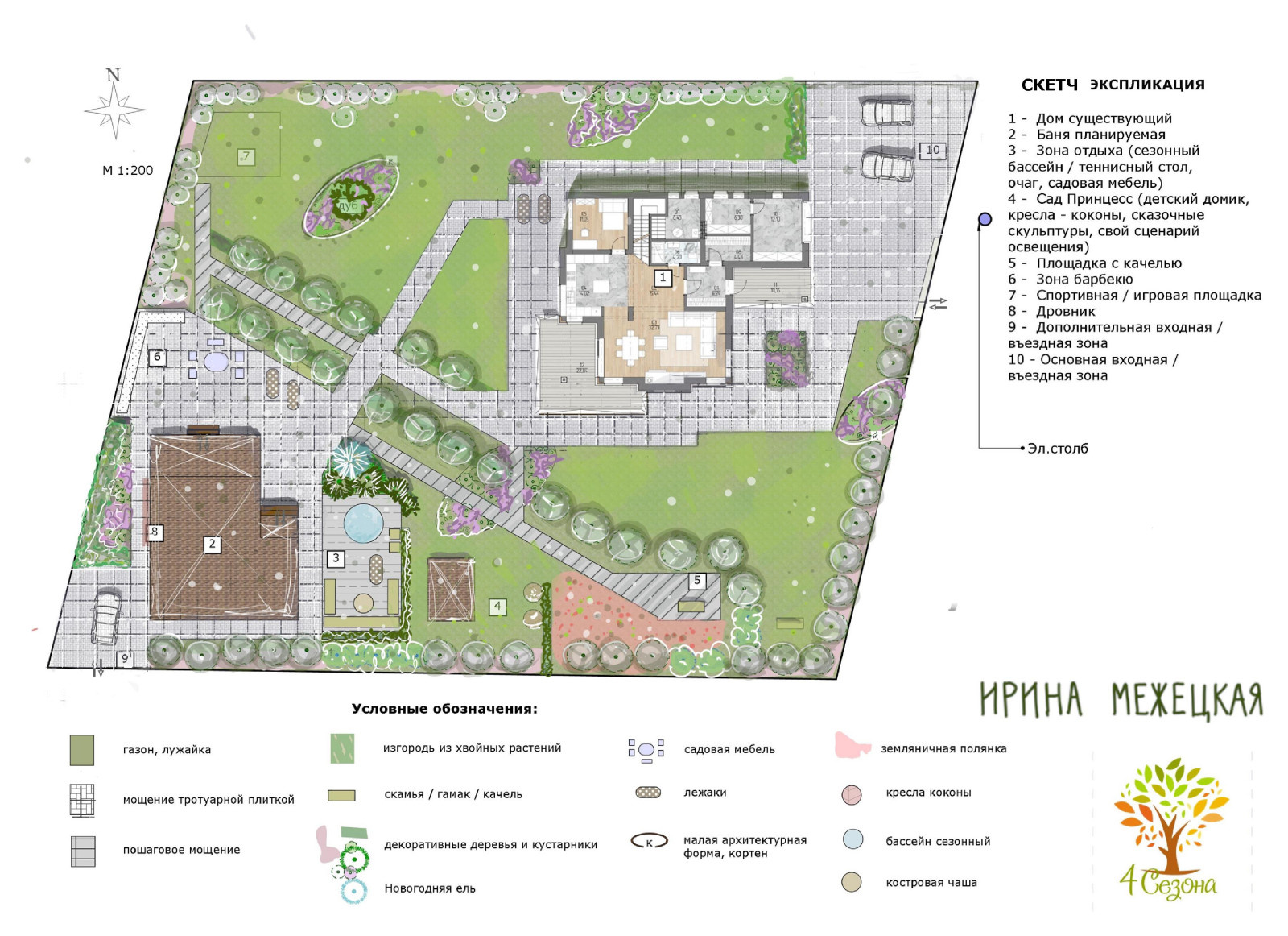 Обложка проекта: "Семейная история"