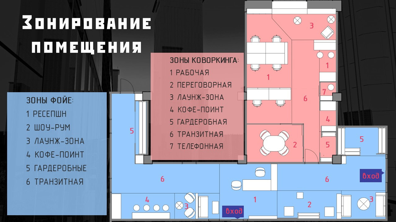 Дизайн-концепт коворкинга