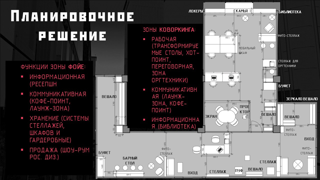 Дизайн-концепт коворкинга