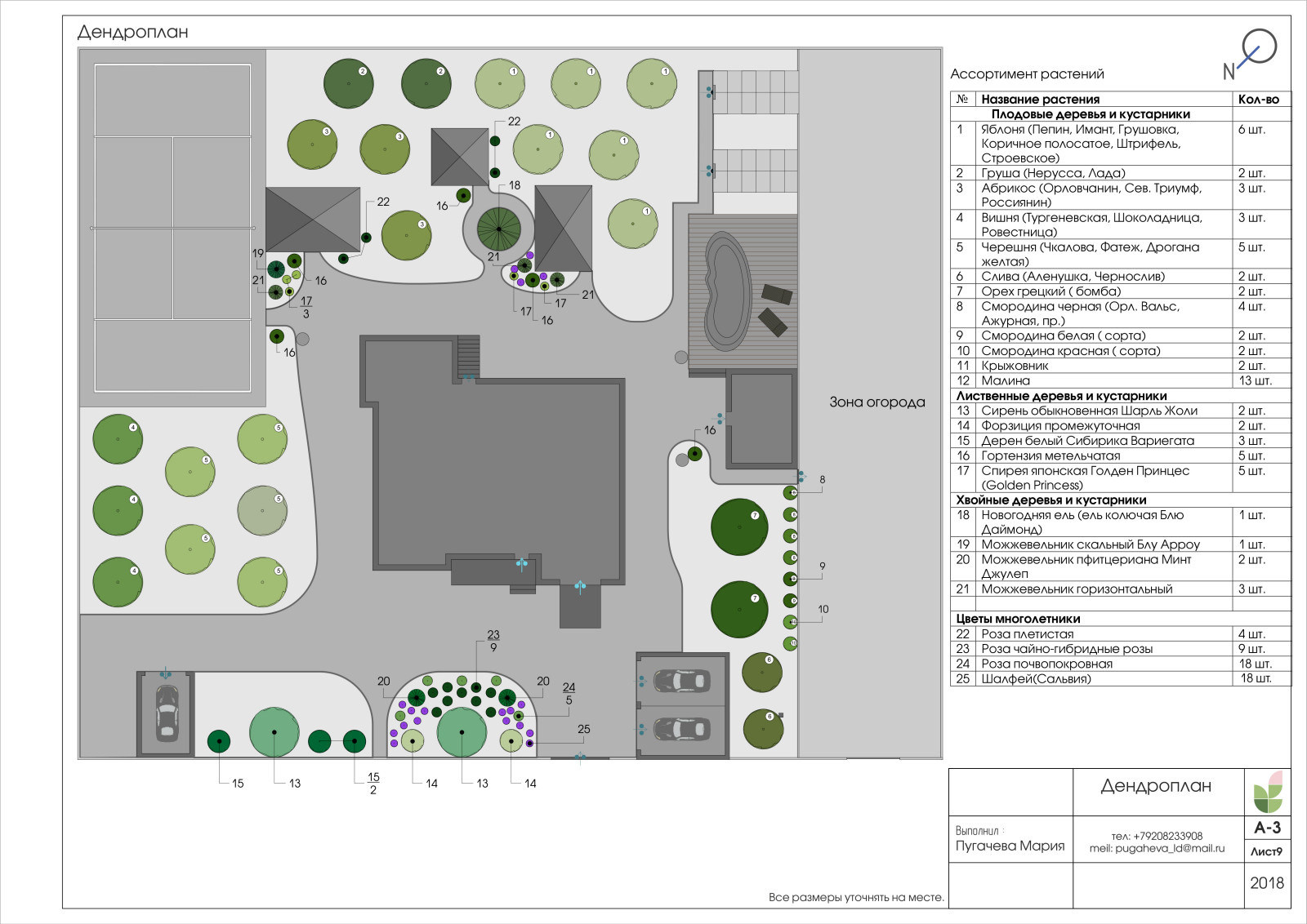 Territory landscape design project (city Orel, village Znamenka 2018)