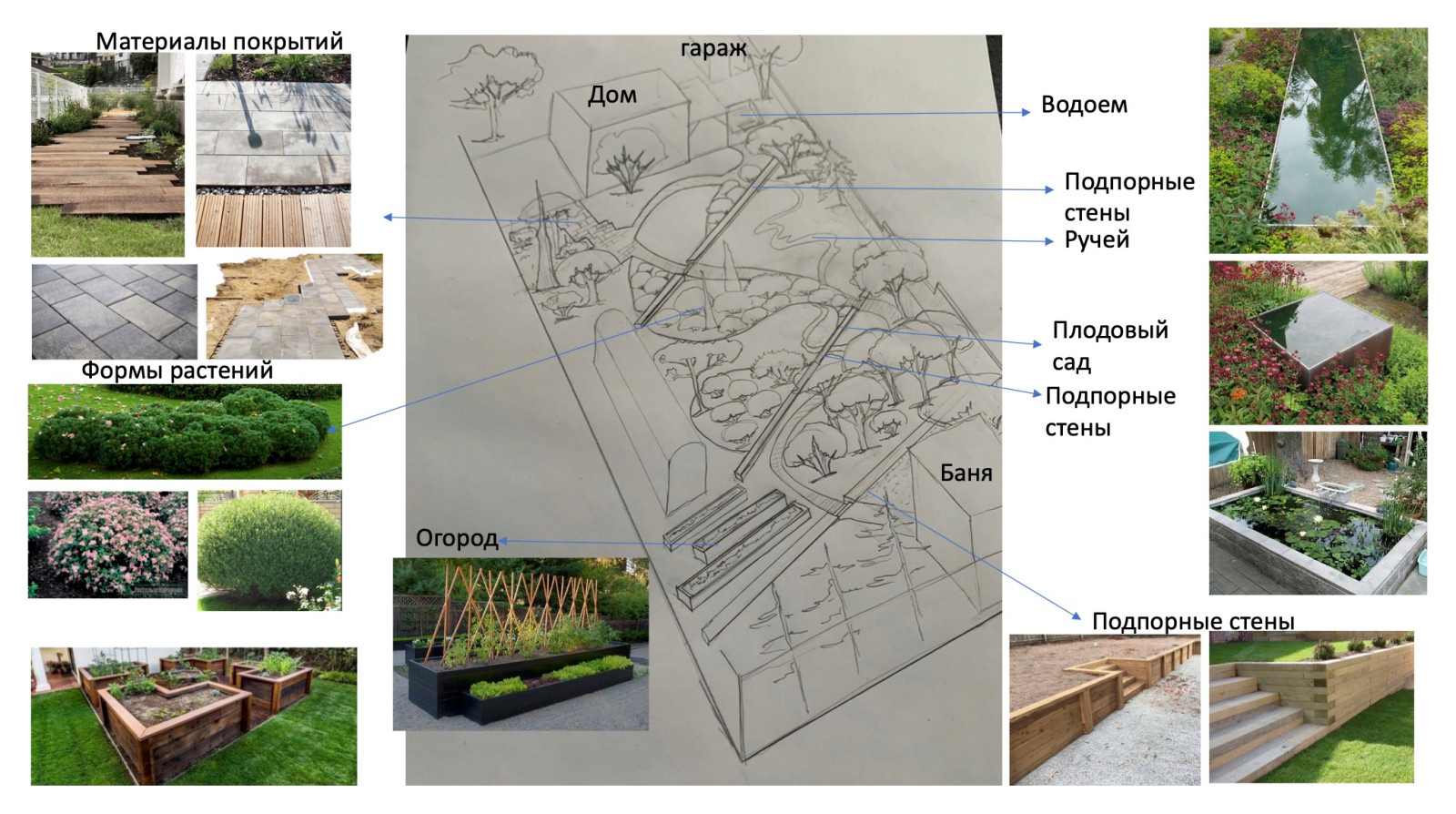 Обложка проекта: Сад Дракона Мартьяново