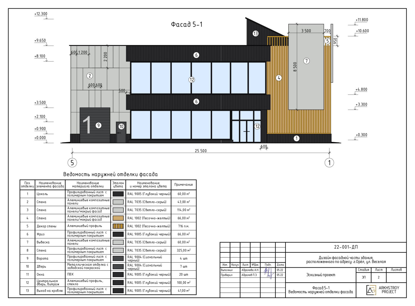 Дизайн фасадной части здания в г.Орёл