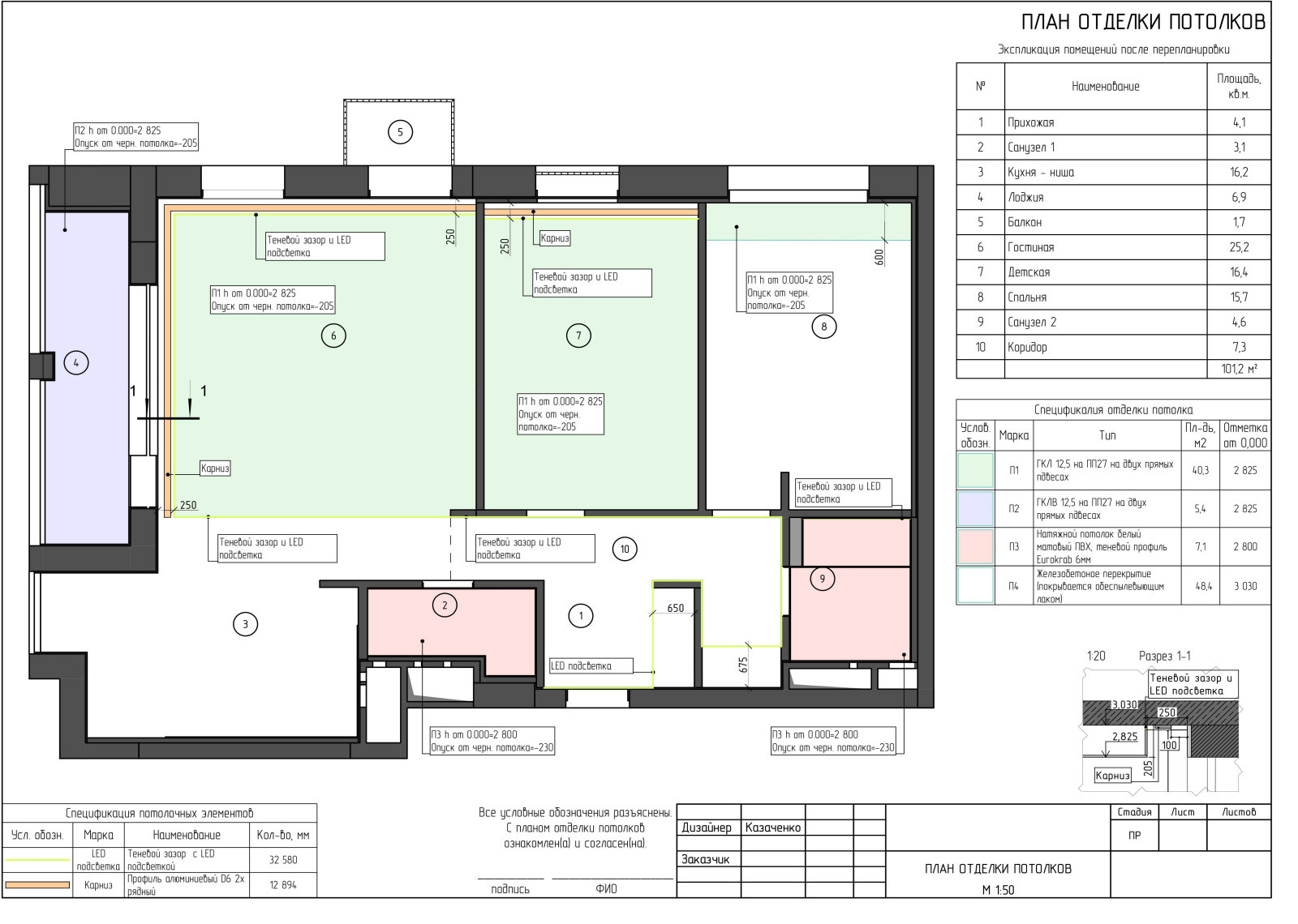 Пример чертежей