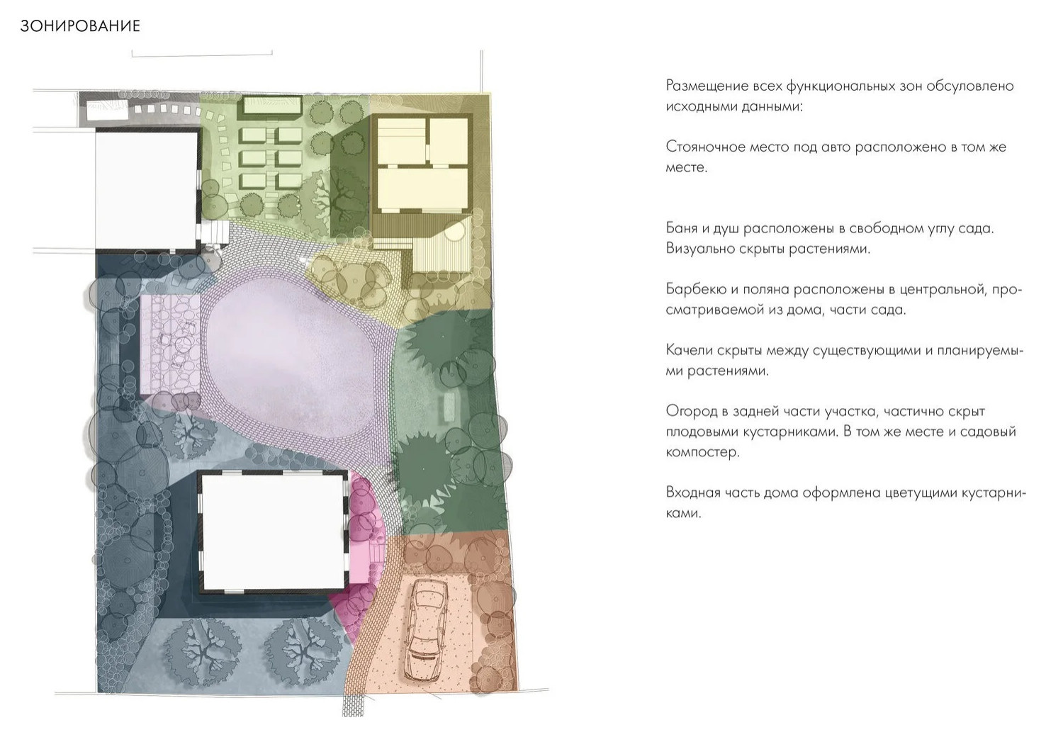 Ландшафтная концепция дачного участка. Полесье