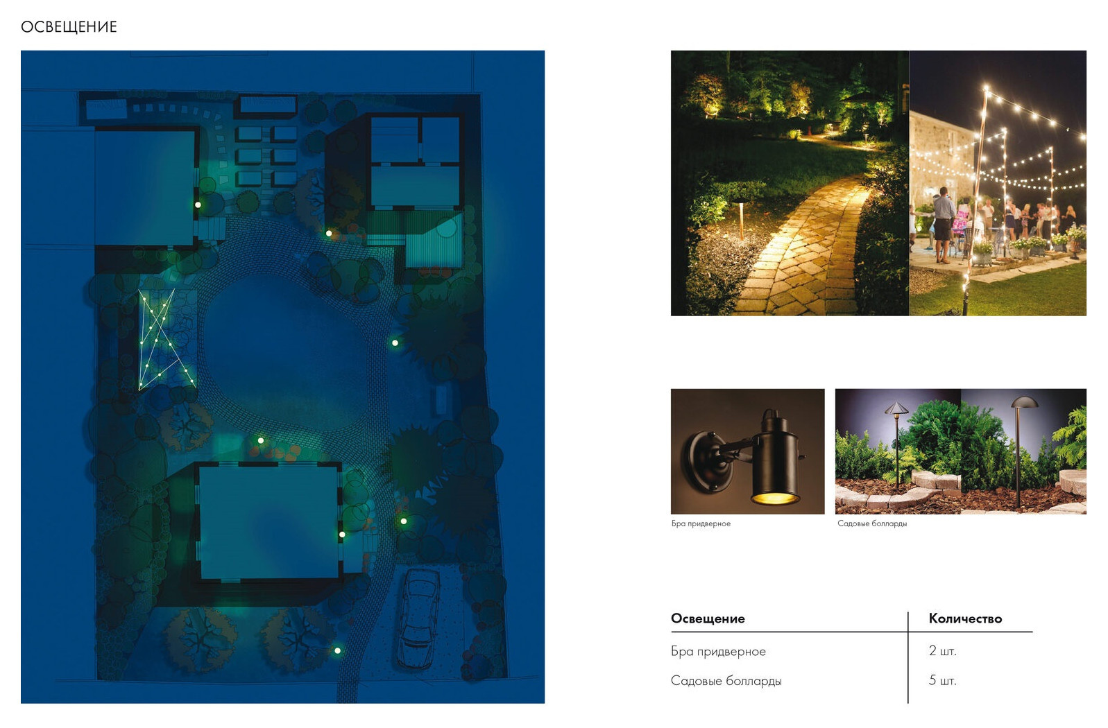 Ландшафтная концепция дачного участка. Полесье