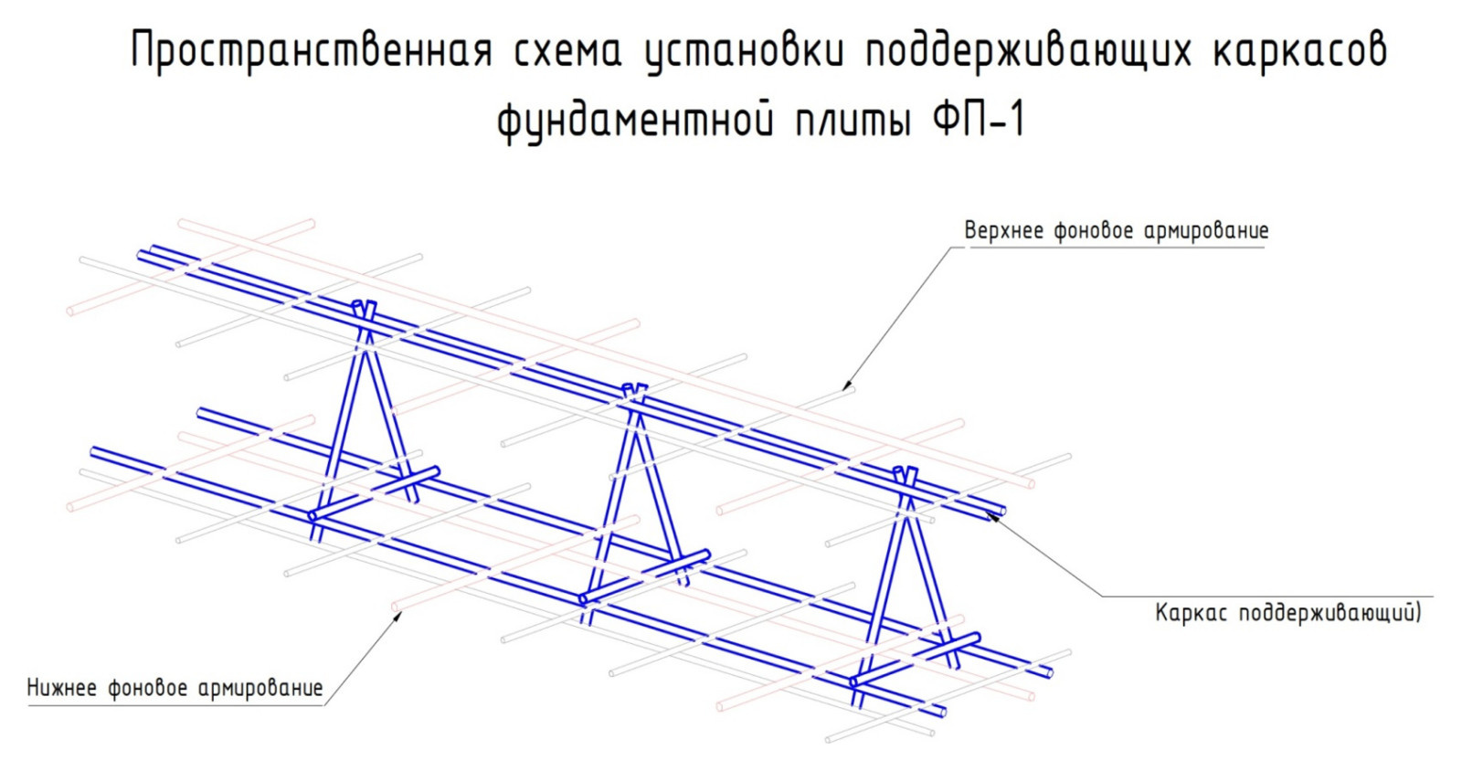 Архитектурное проектирование индивидуальных жилых домов